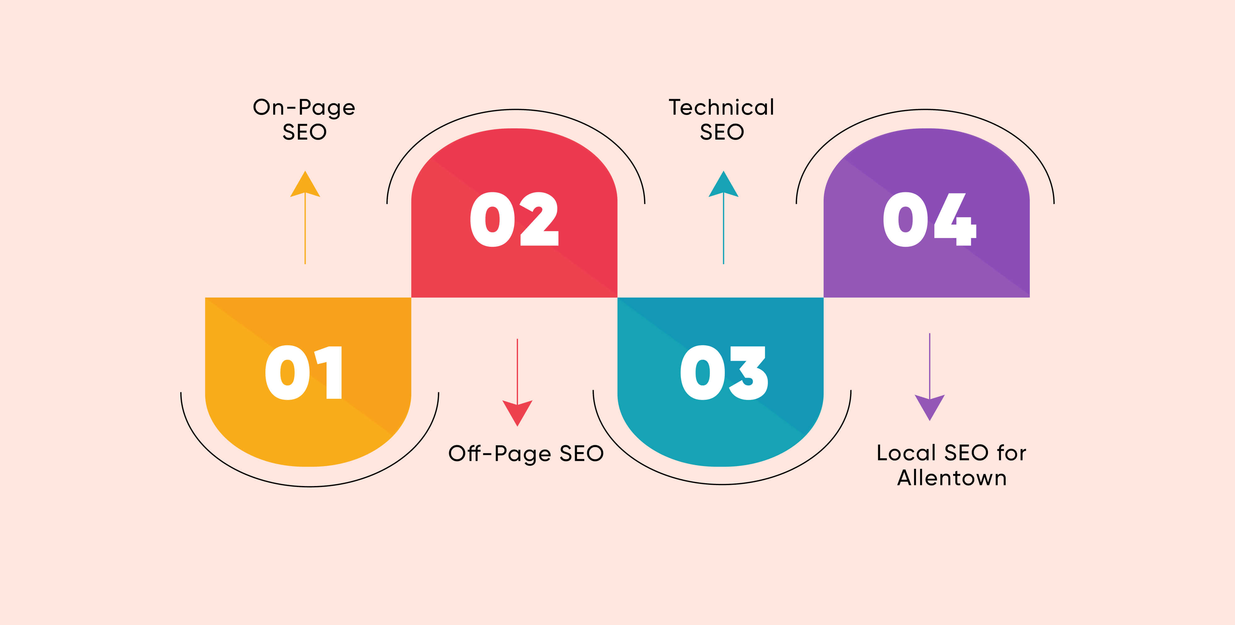 Key Areas Where an SEO Company Makes a Difference