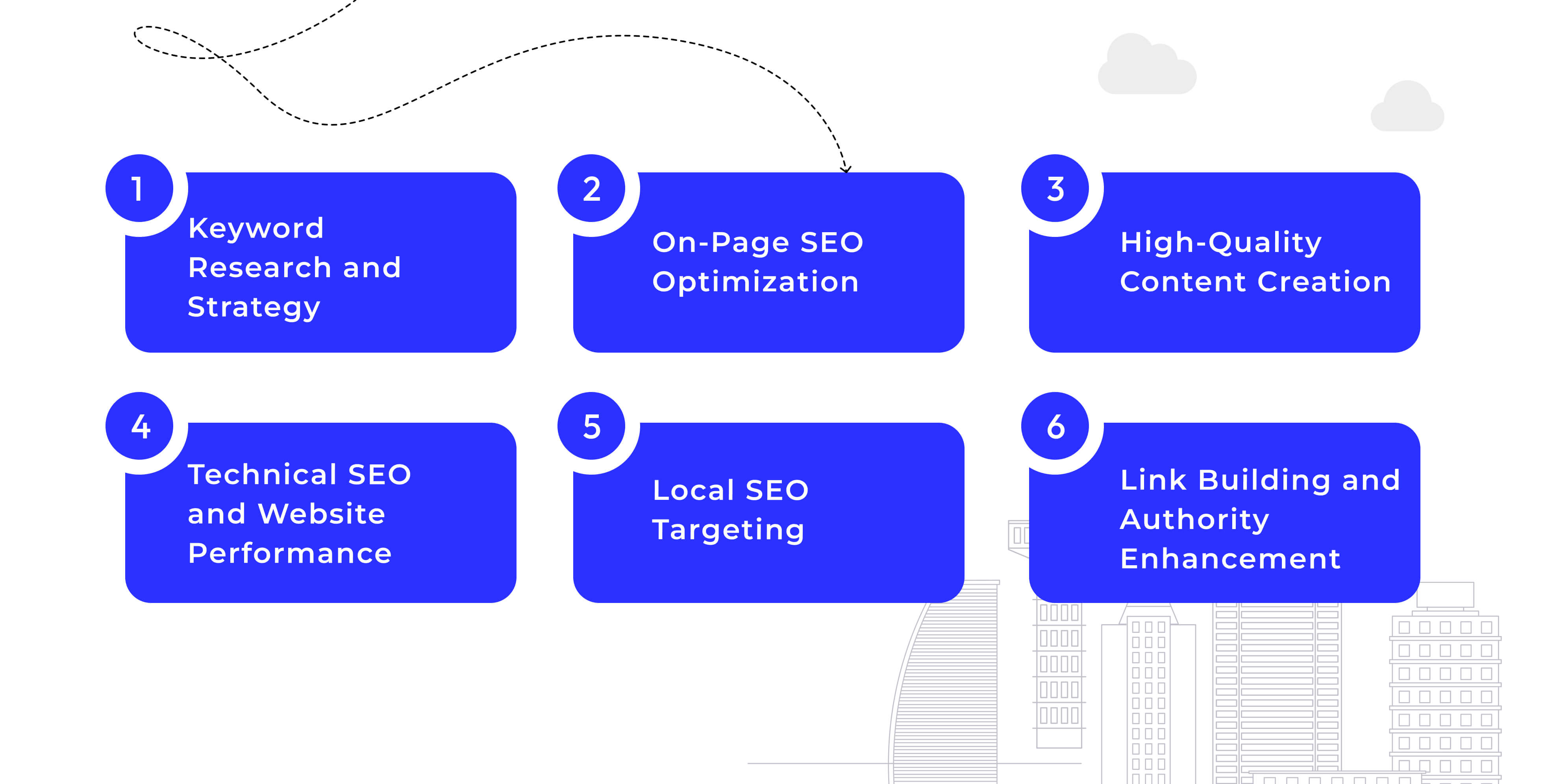 Key Components of SEO for Real Estate Investors