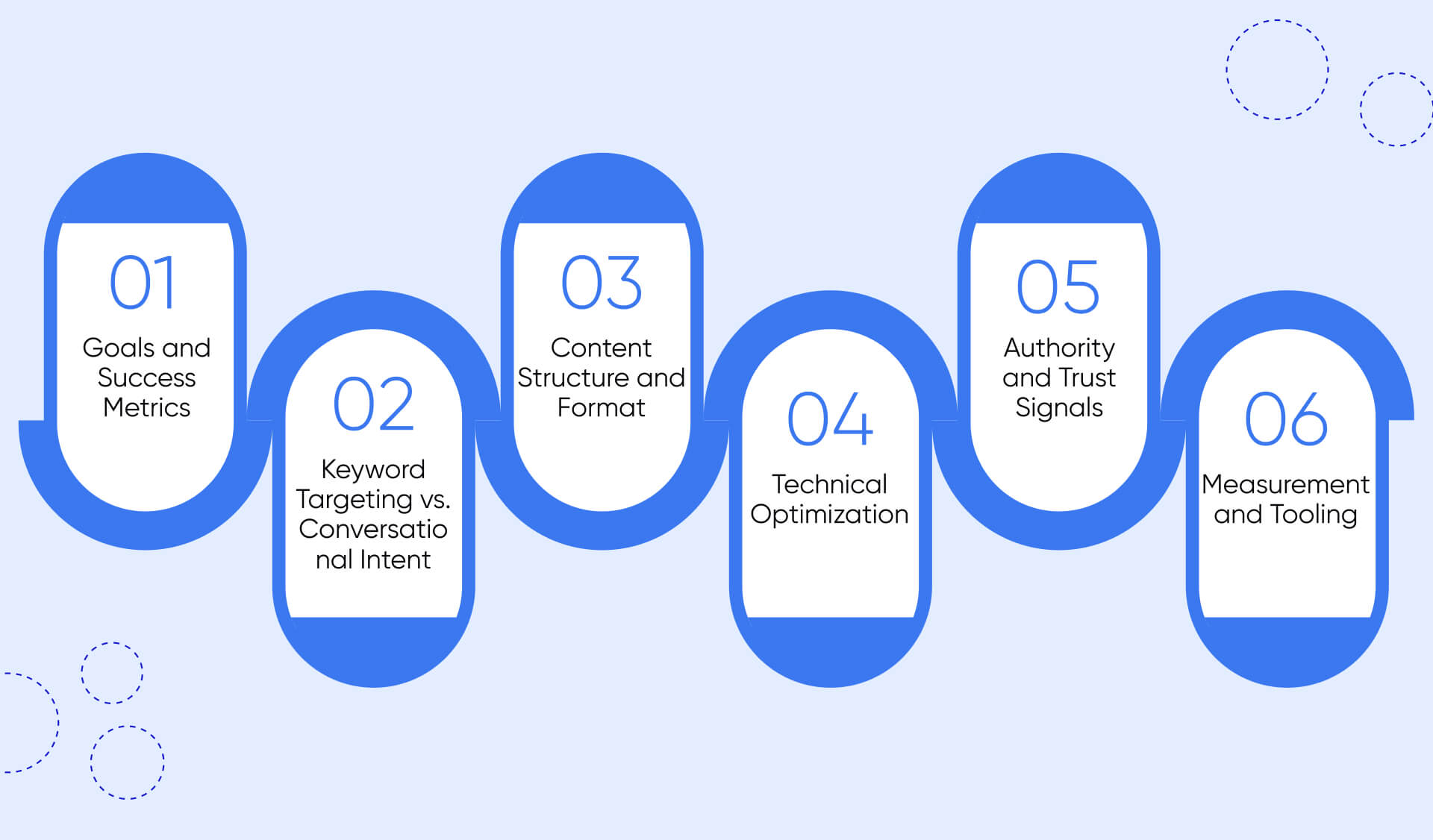 Key Differences Between Traditional SEO and LLM Optimization