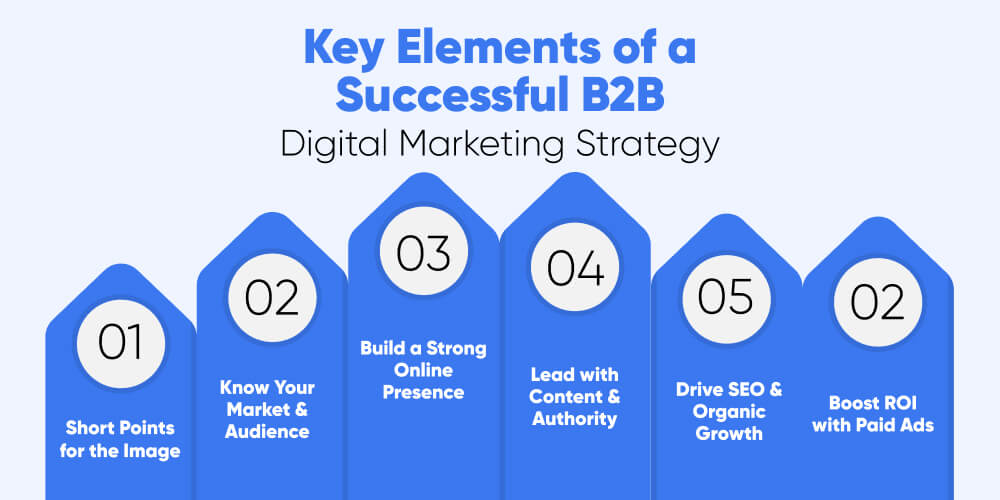 Key Elements of a Successful Digital Marketing Strategy for a B2B Company