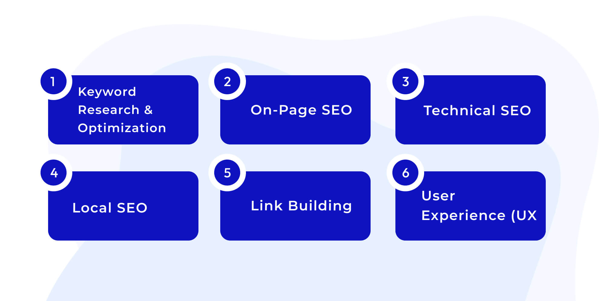 Key SEO Components for Small Businesses in Lakeland