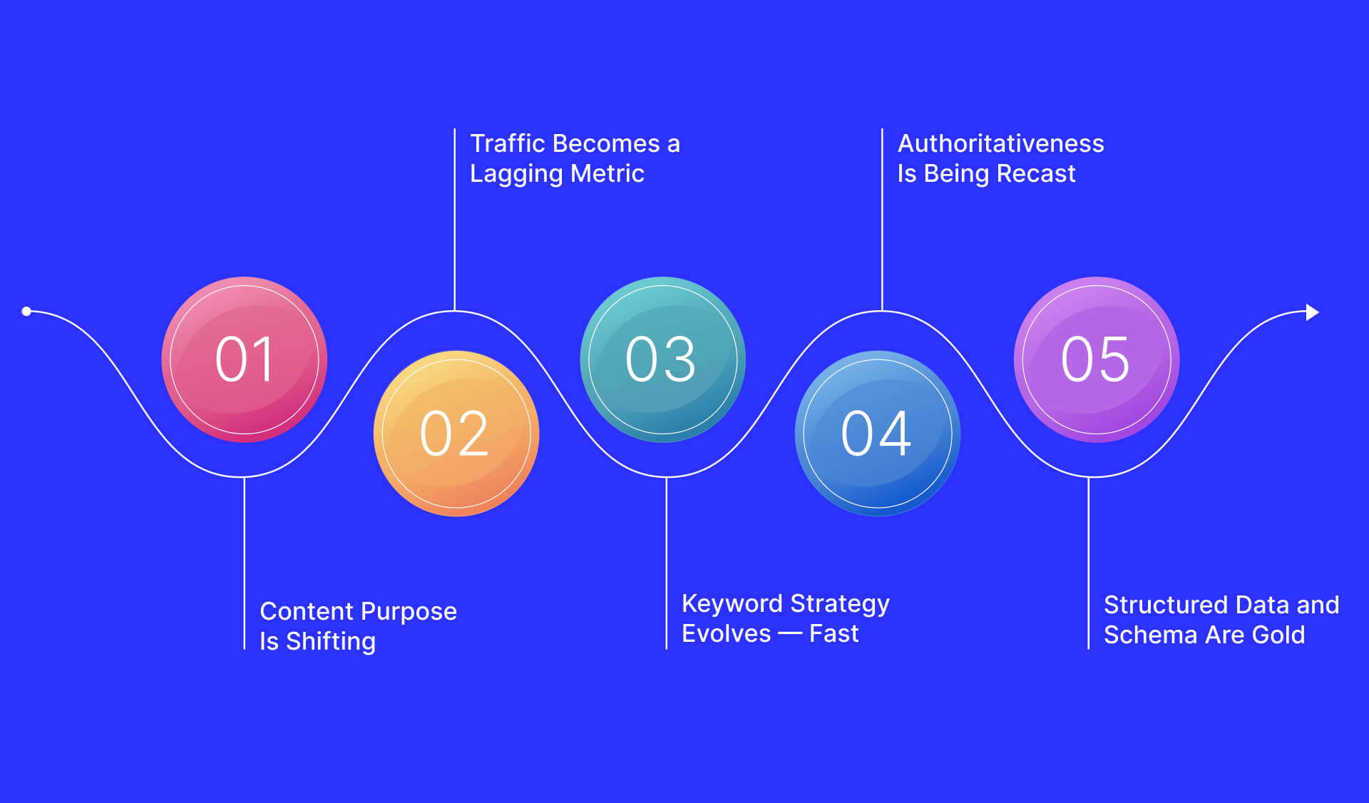 Key SEO Elements Affected by SearchGPT
