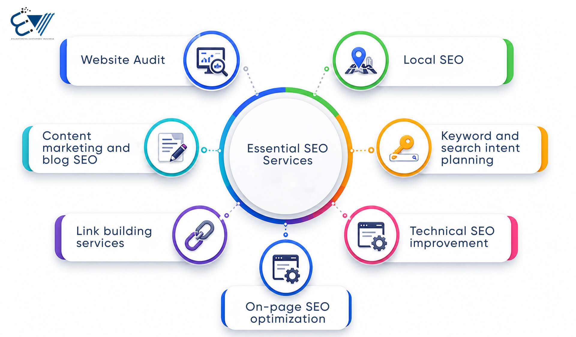 Key SEO Services Mississauga Businesses Should Invest In