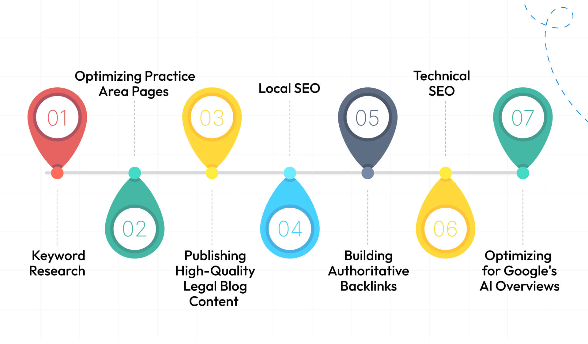 Key SEO Strategies for Civil Litigation Law Firms in 2026