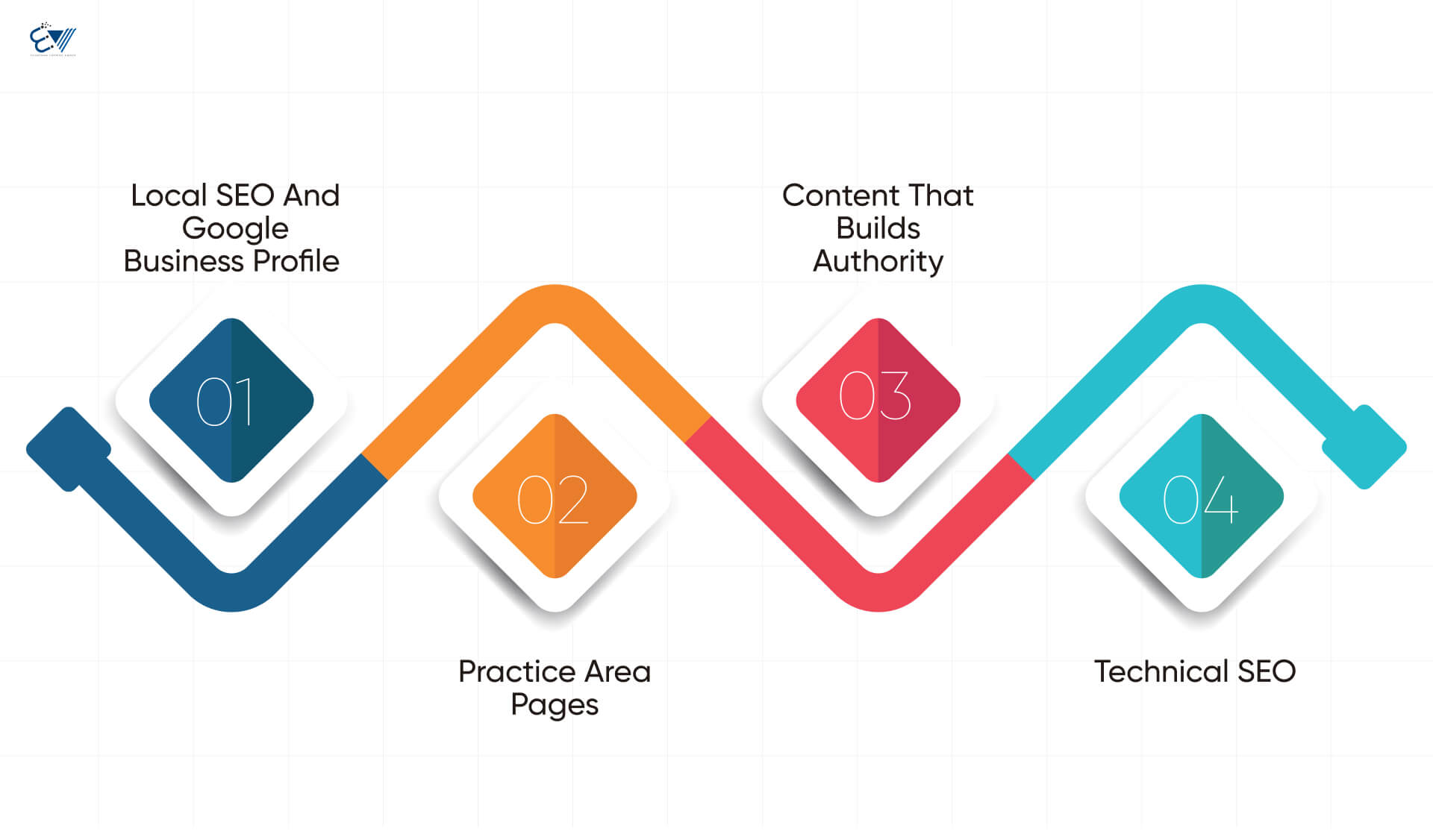 Key SEO Strategies That Work for Criminal Defense Lawyers