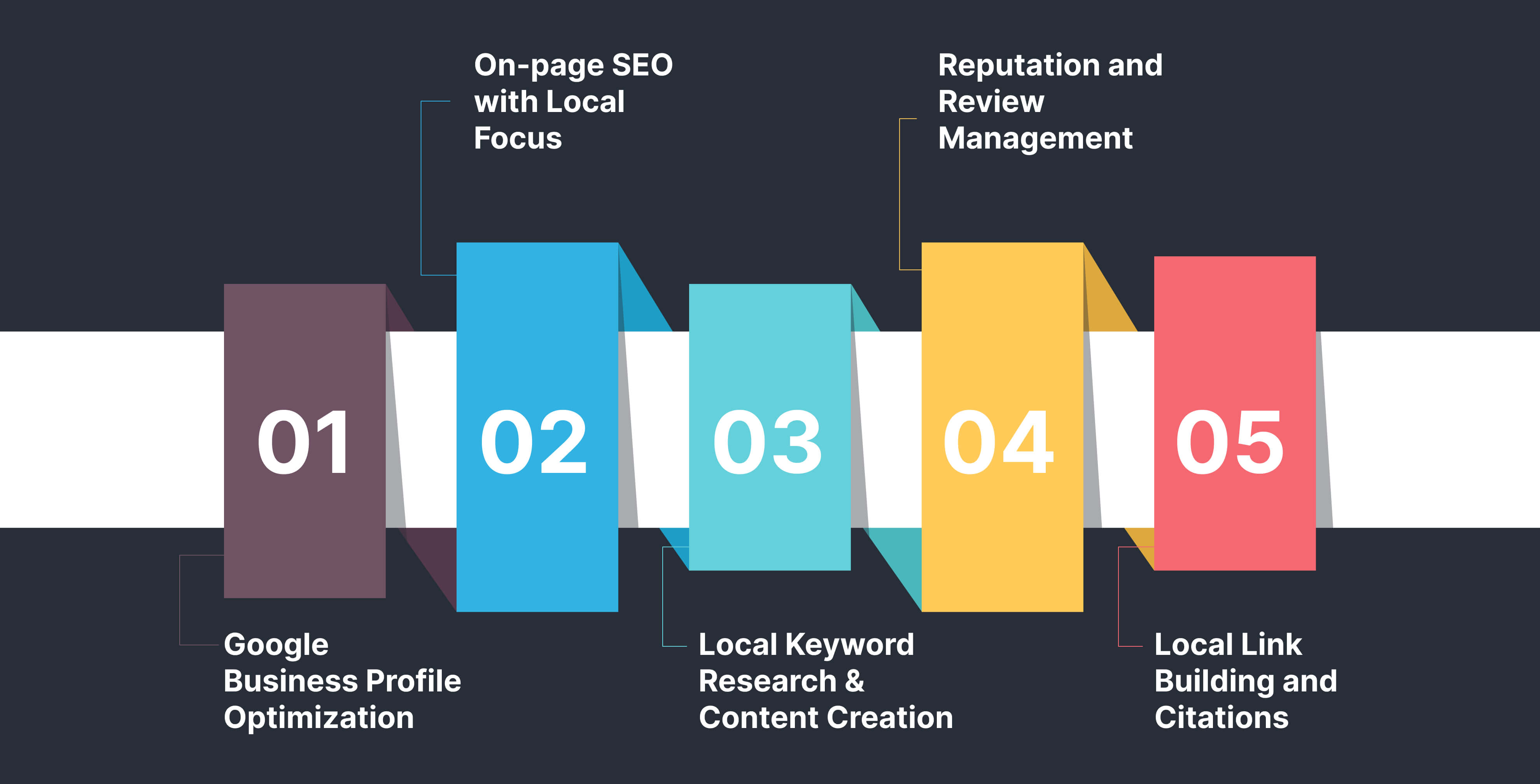 Key Services Offered by a Local SEO Company
