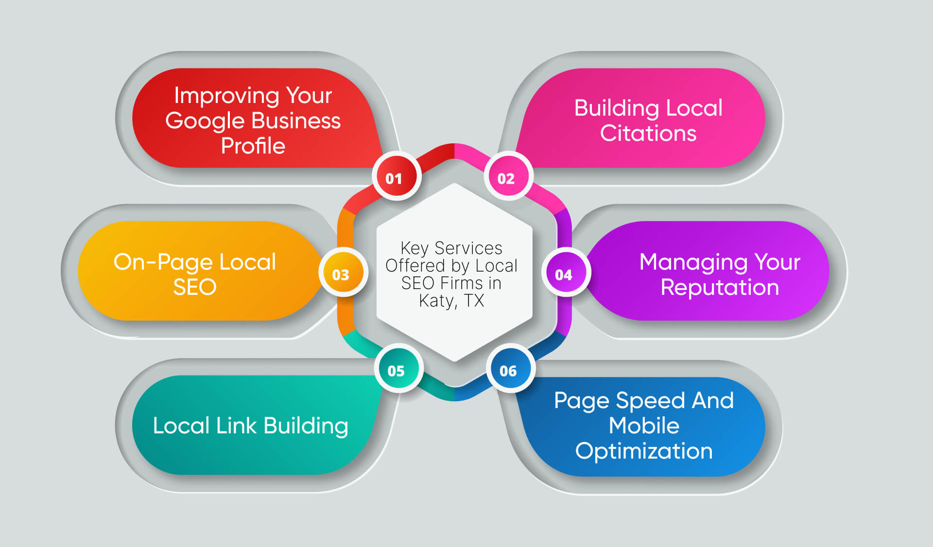 Key Services Offered by Local SEO Firms in Katy, TX