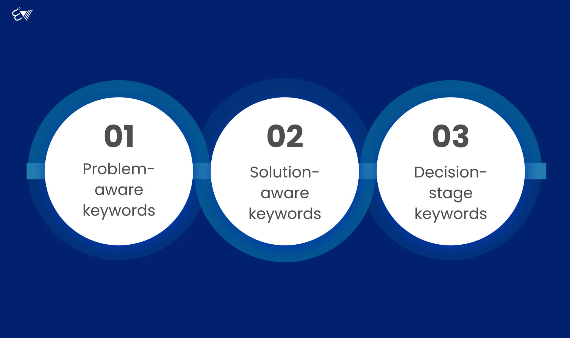Keyword Research That Goes Beyond Search Volume