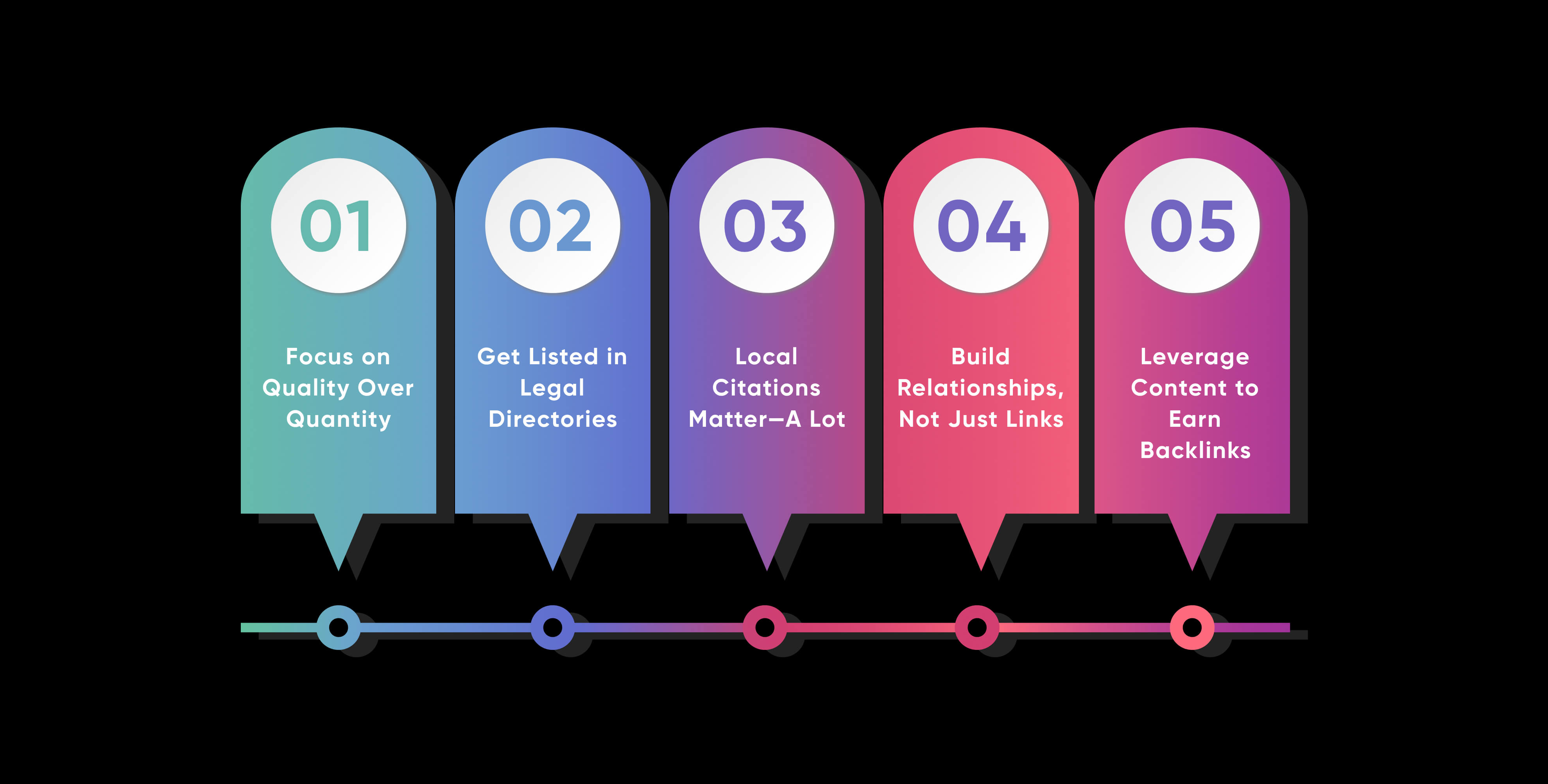 link building and legal citations