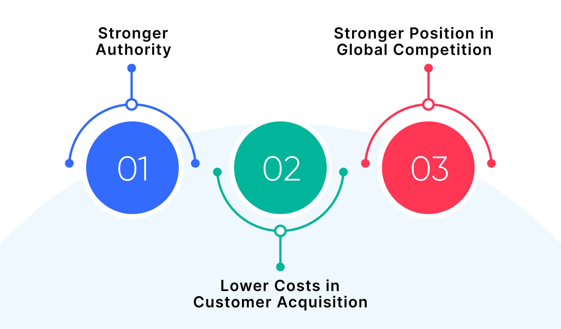 Long-Term SEO Benefits of Lower Spam Score