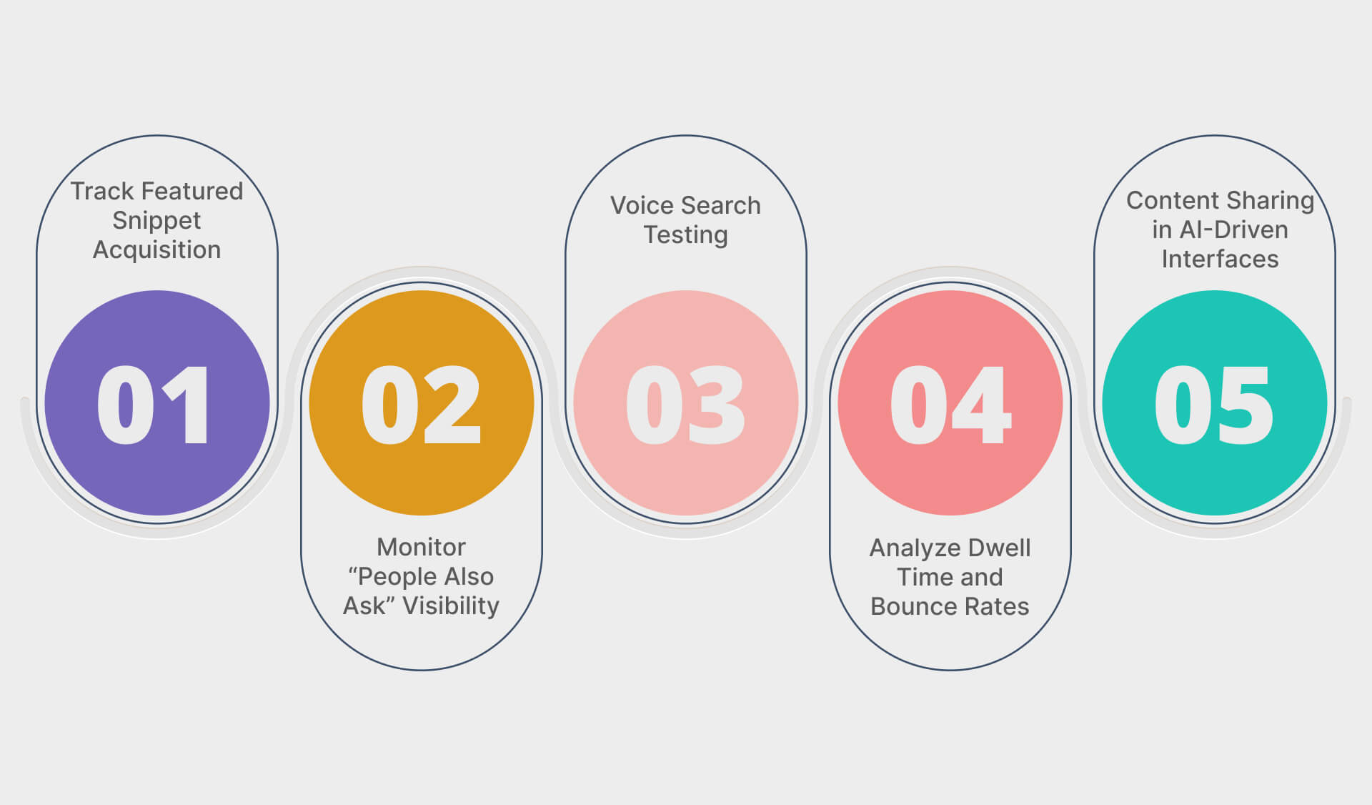 Measuring AEO Success (Even Without Direct Tools)