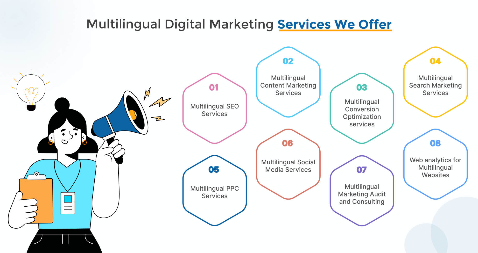 multilingual digital marketing services