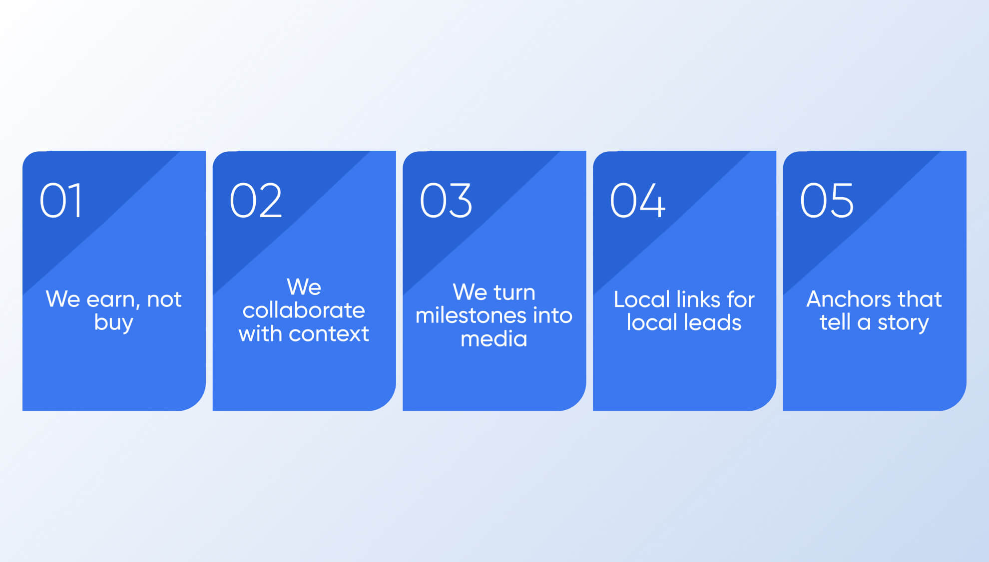 Off-Page SEO & Backlink Building