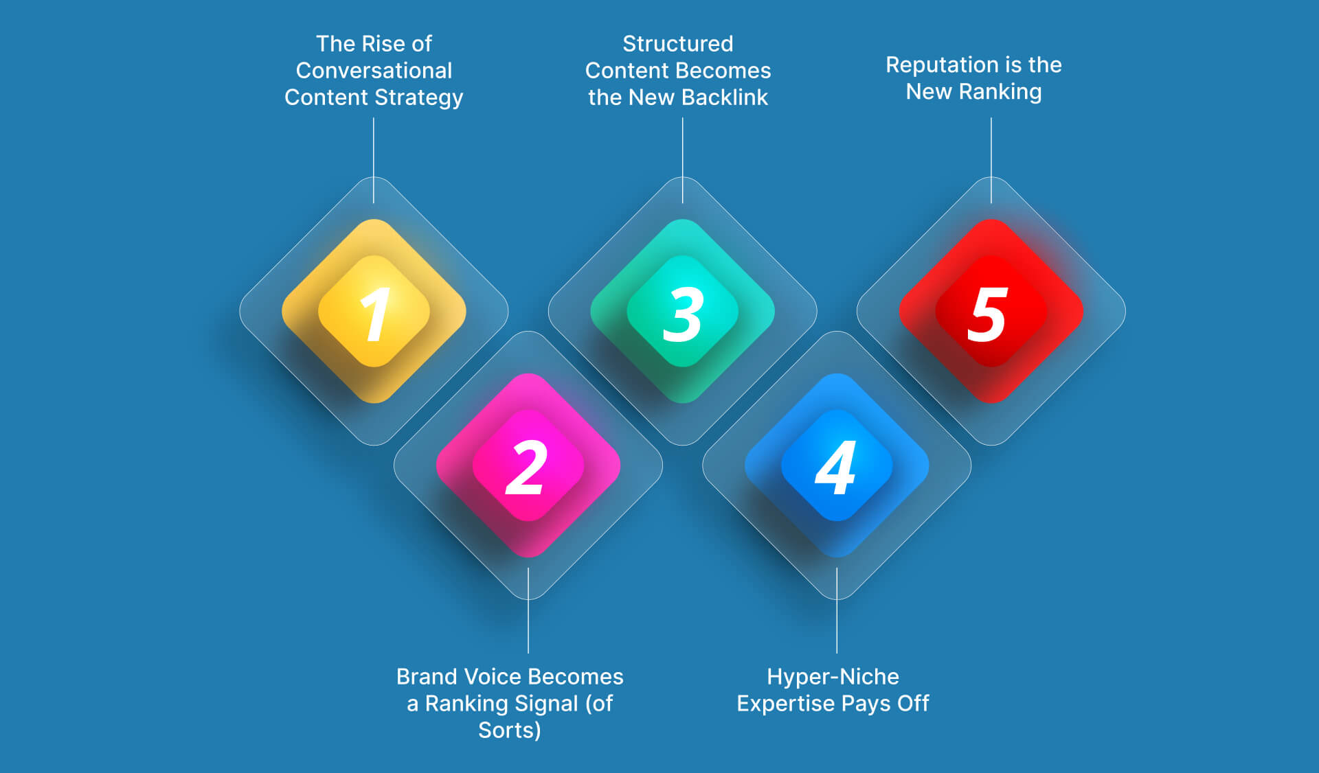 Opportunities for SEO in the Age of AI Search