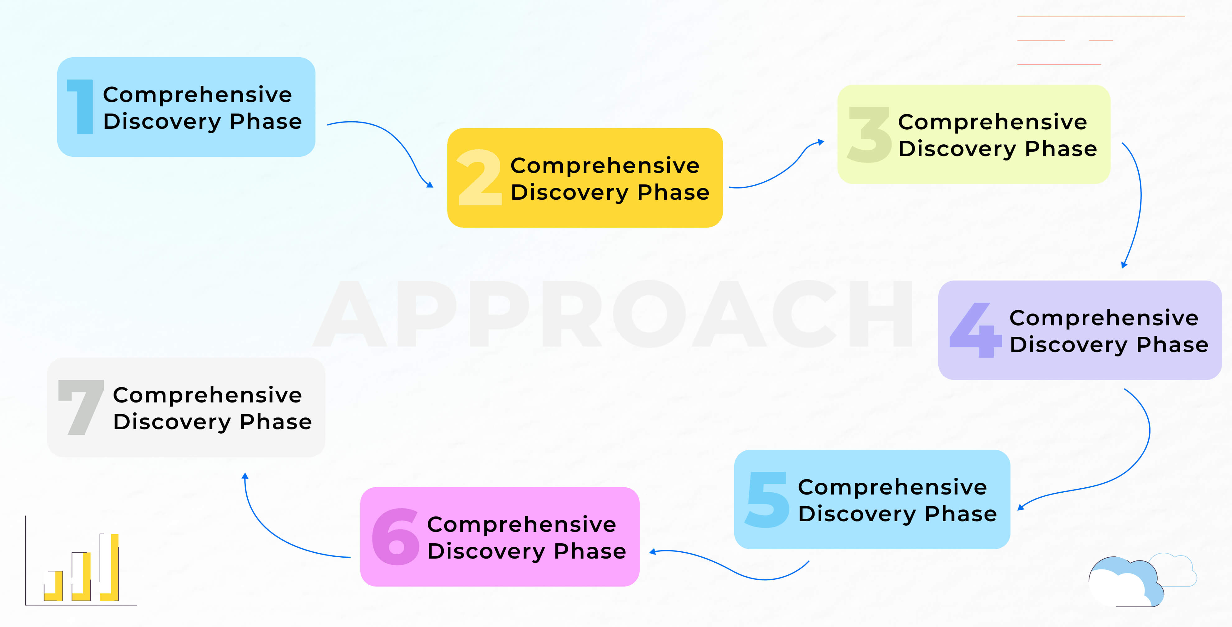 Our Approach: Custom Strategies for Toledo Clients