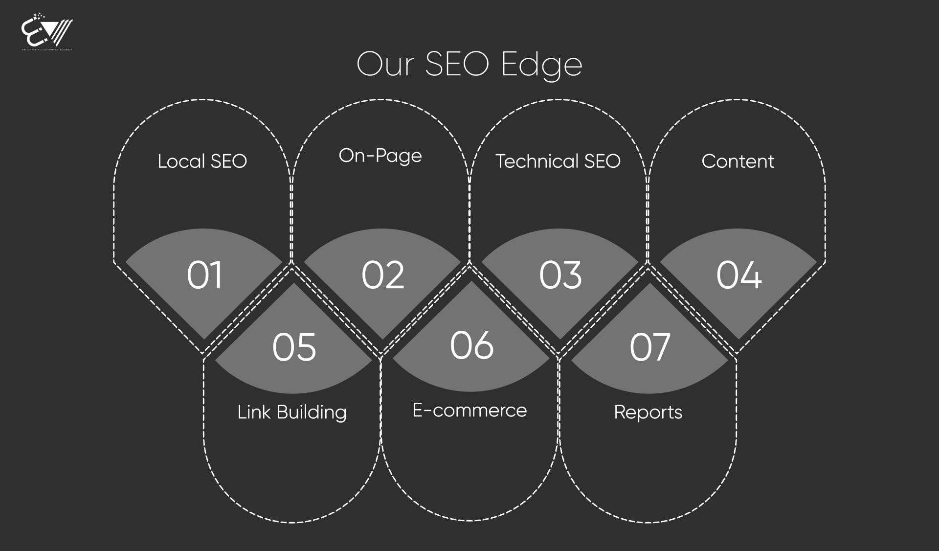 Why Choose Edifying Voyages for SEO