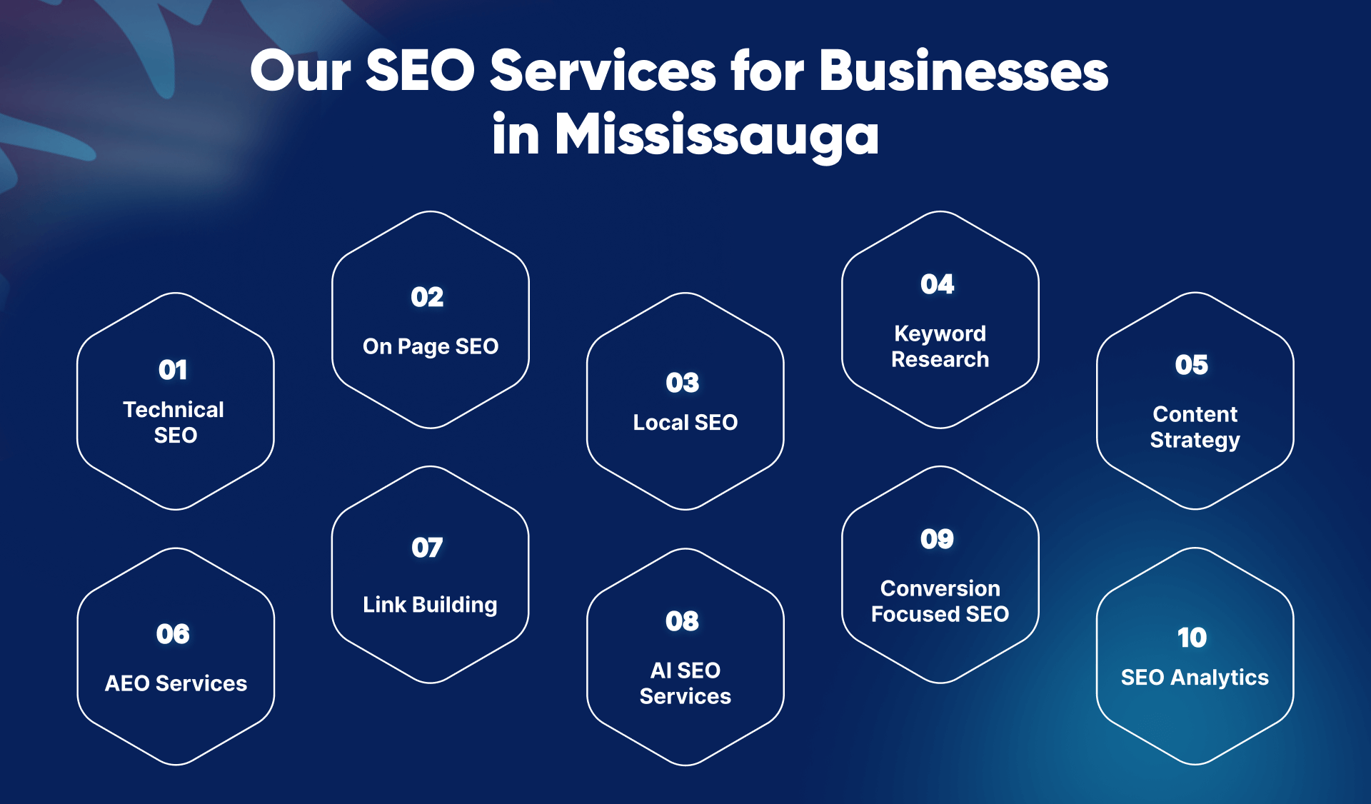 Our SEO Services for Businesses in Mississauga
