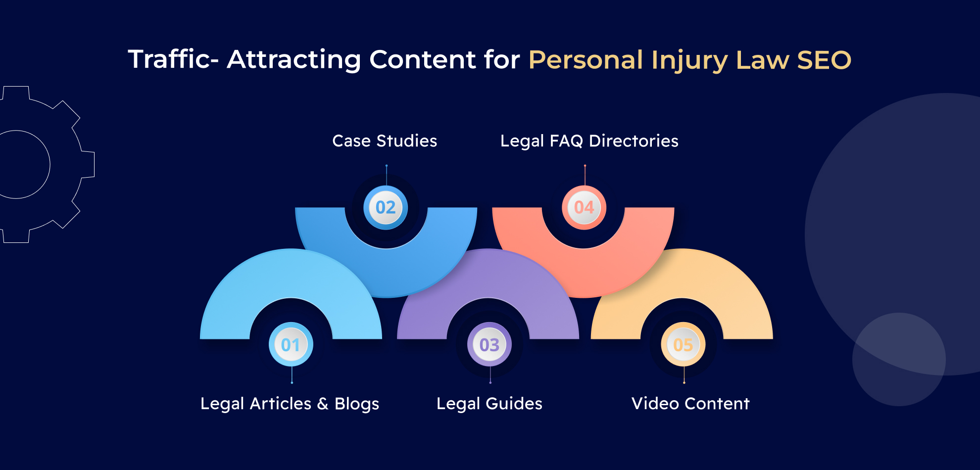 Personal Injury Lawyer SEO