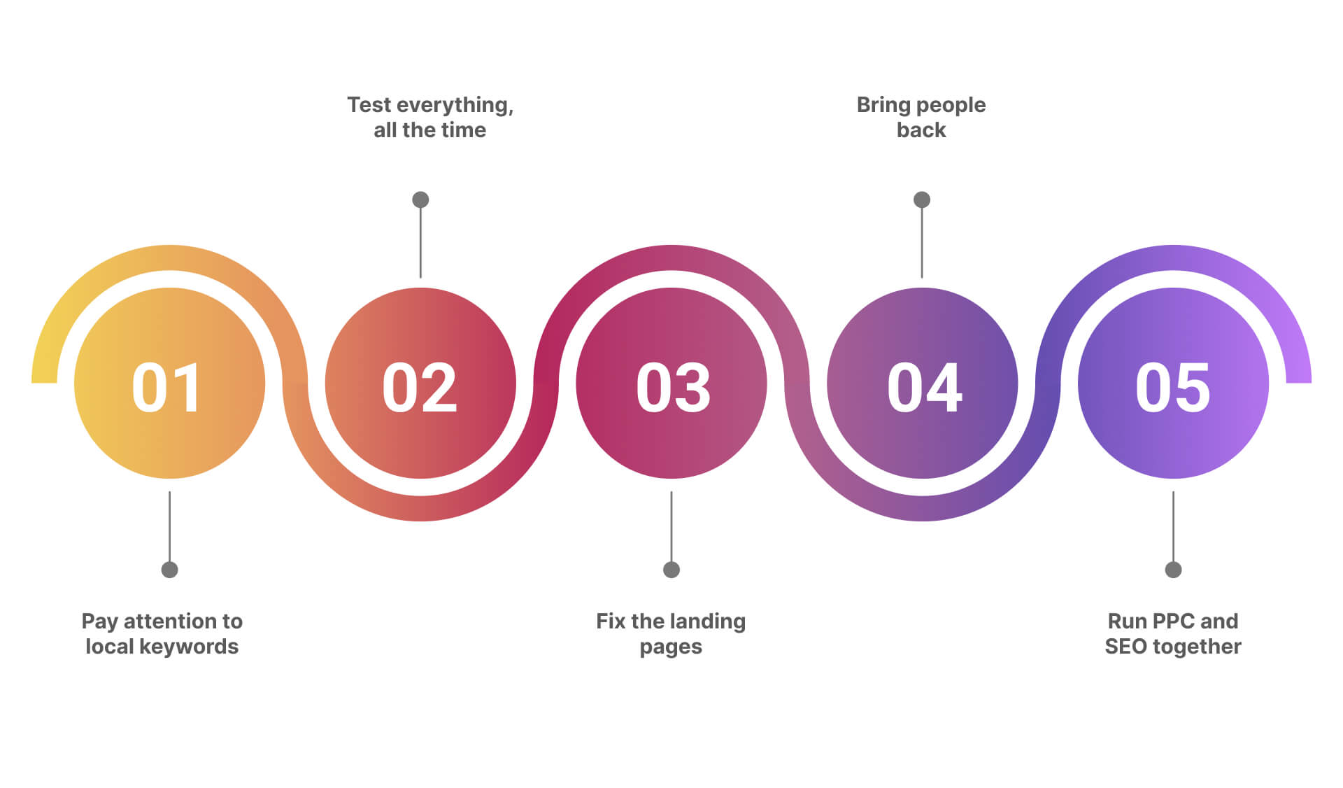 Proven Strategies for ROI