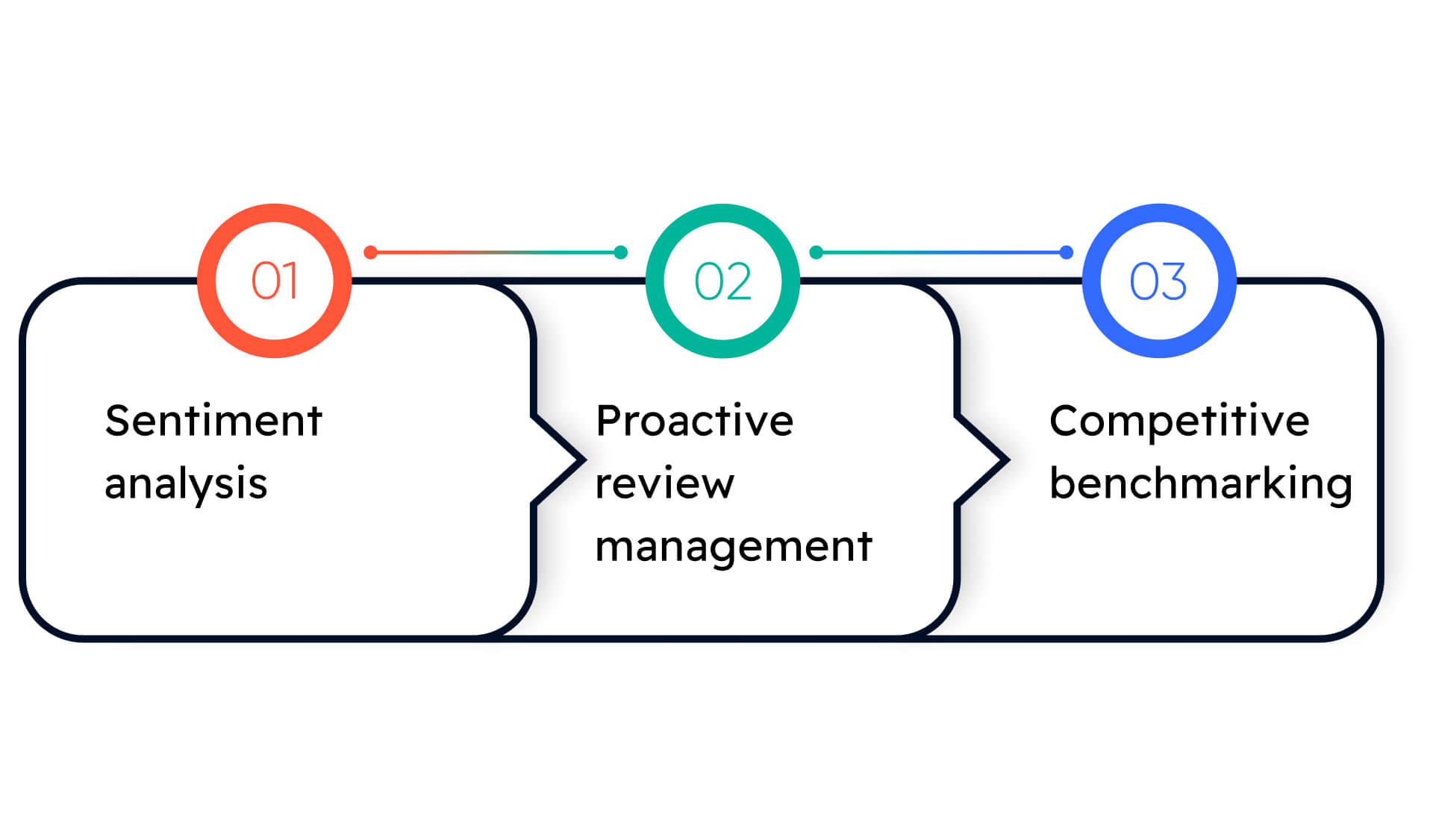 Reputation Management & Sentiment Analysis