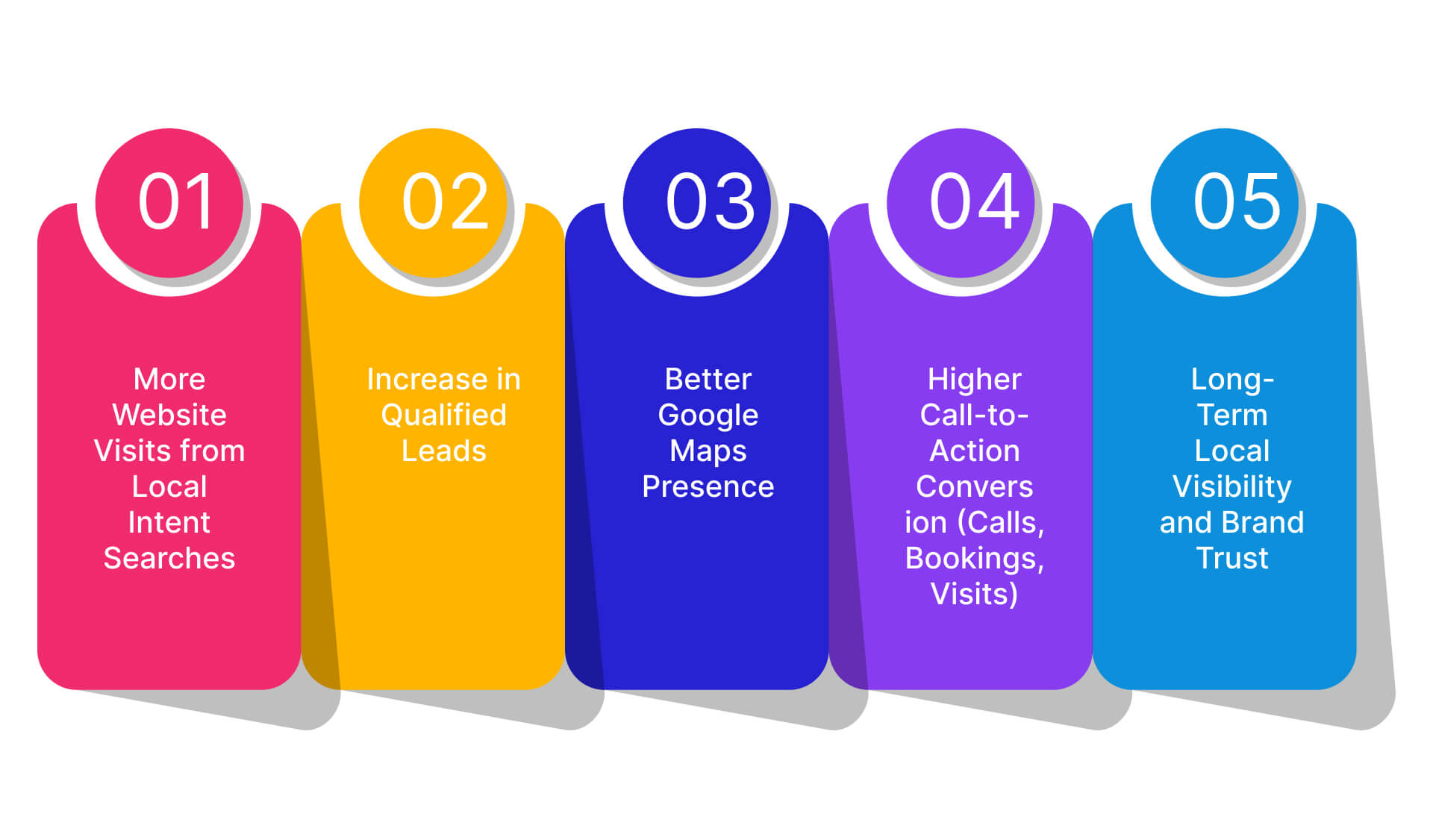ROI You Can Expect from Hiring a Local SEO Company in Bradenton, FL