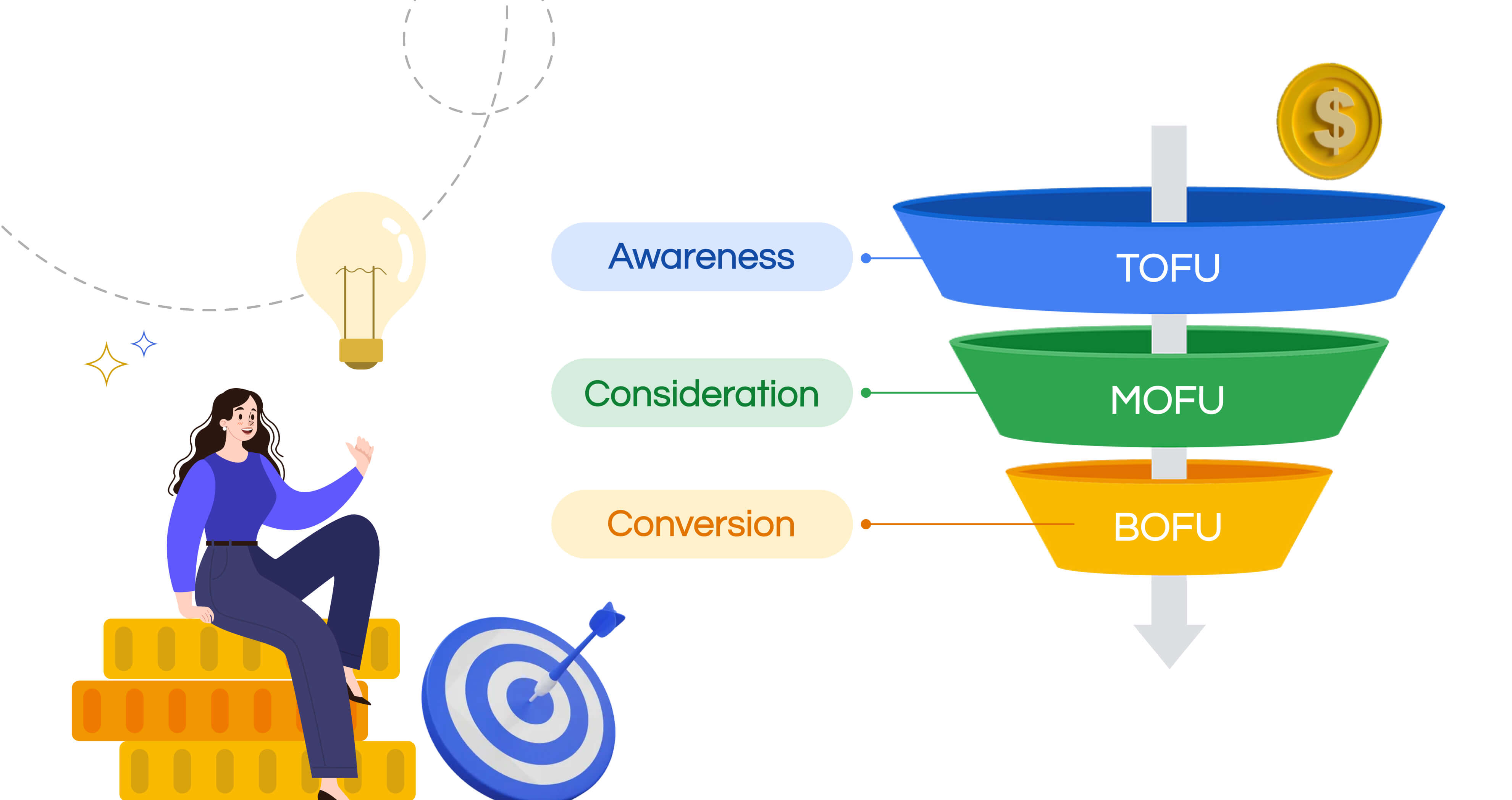 search funnel