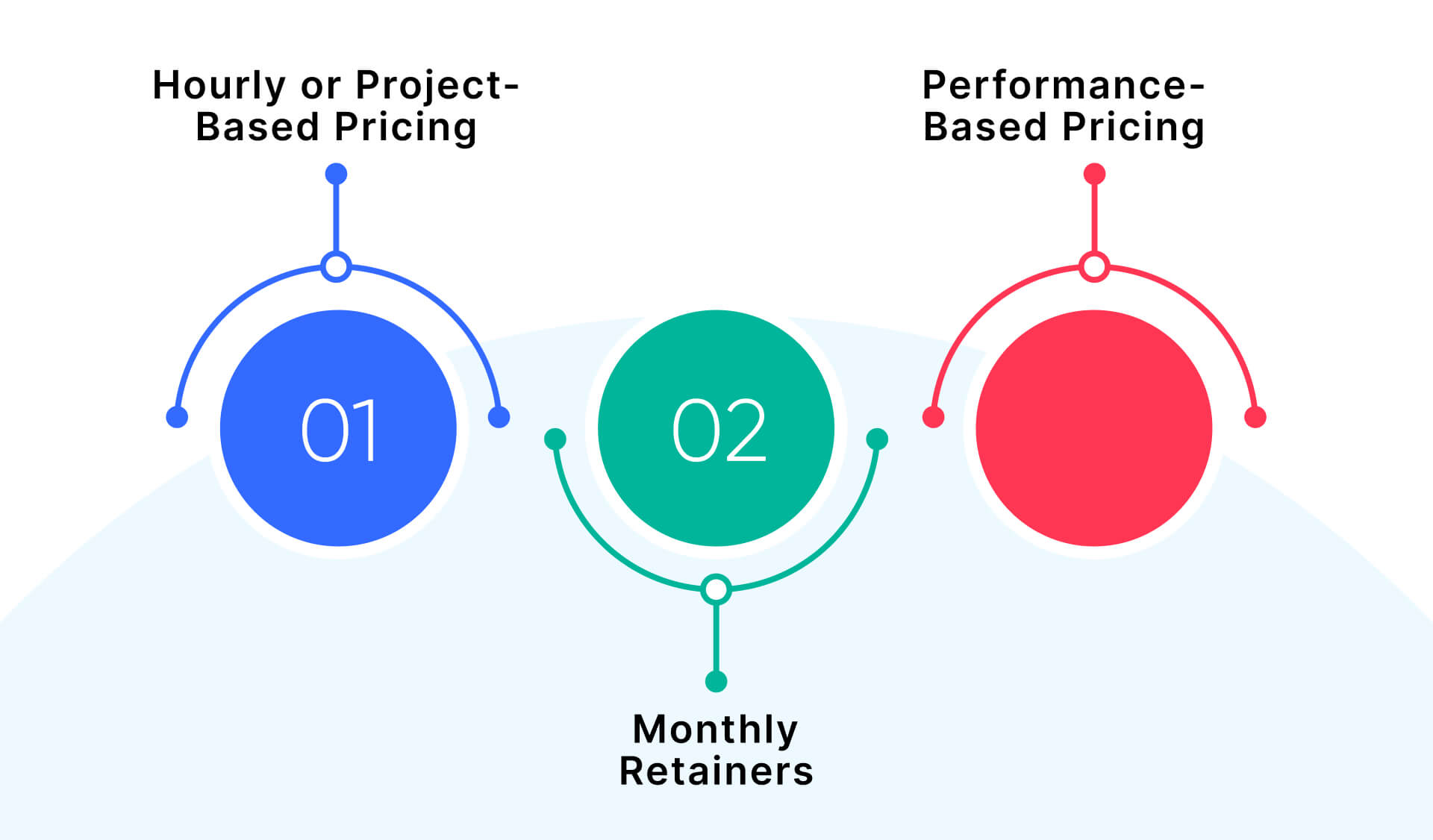 SEO Company in Waco Texas – Cost and Packages