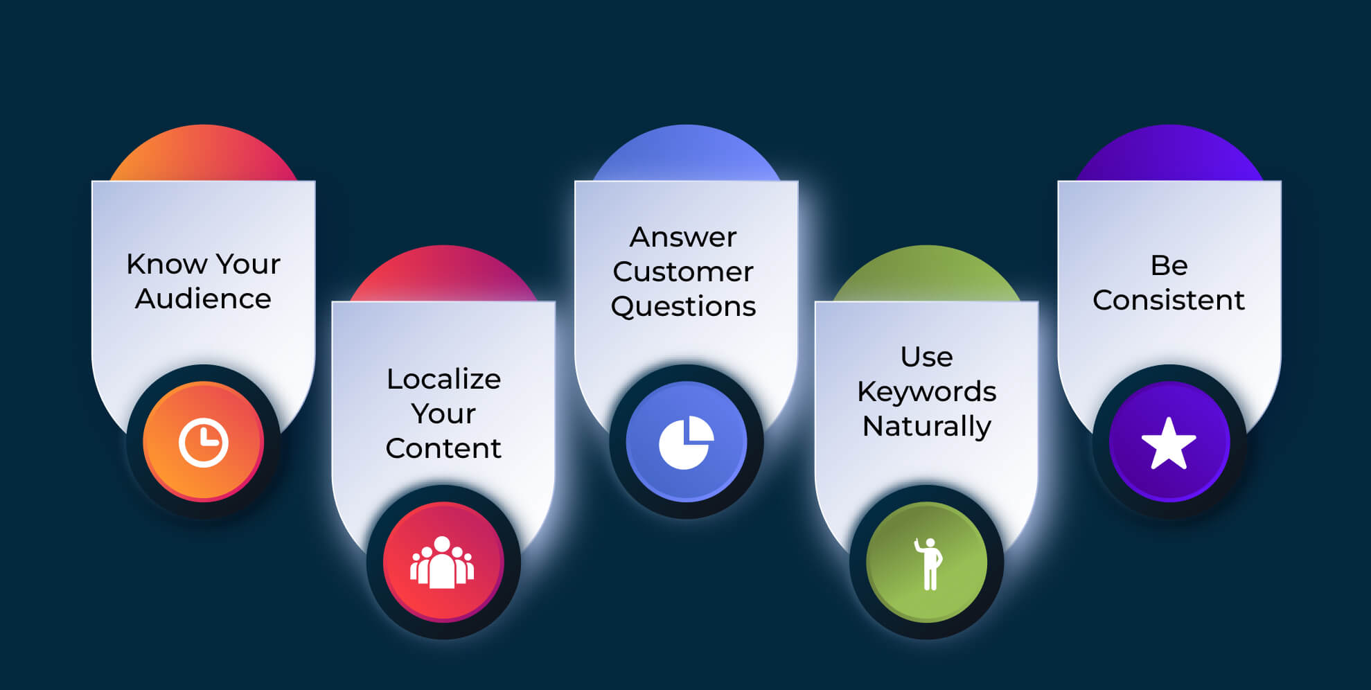 SEO Content Strategy: Creating Content That Resonates with Lakeland Audiences