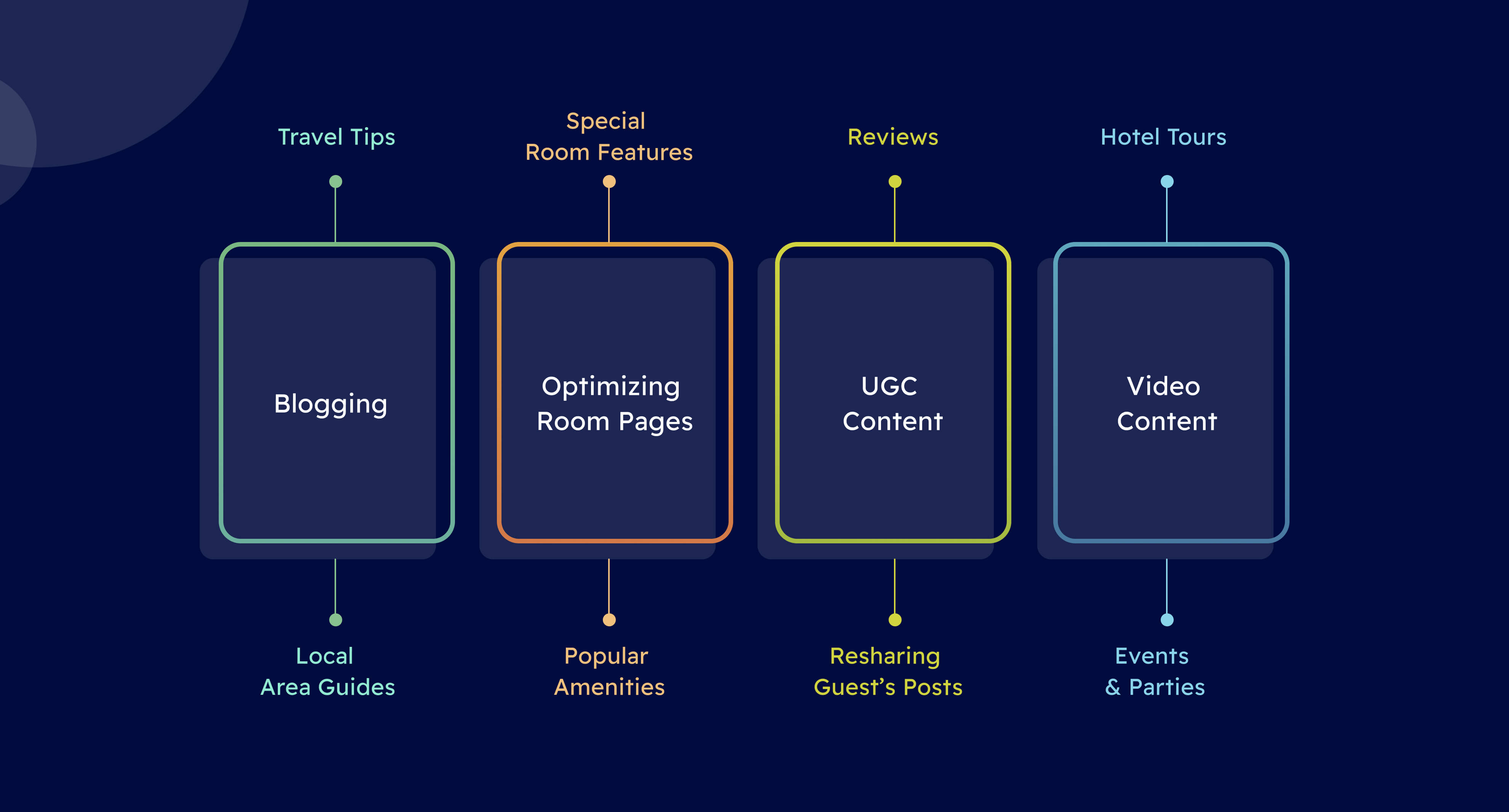 seo for hotel industry