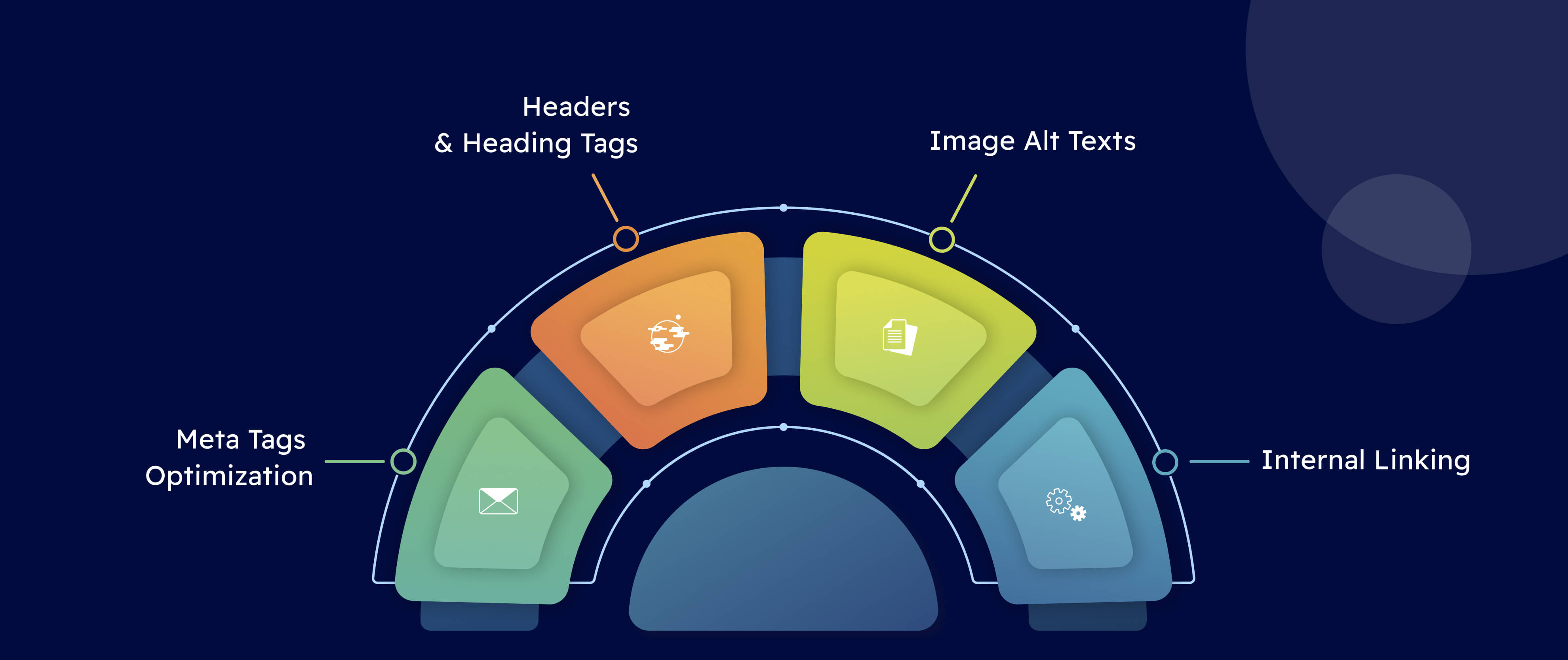 seo for hotels