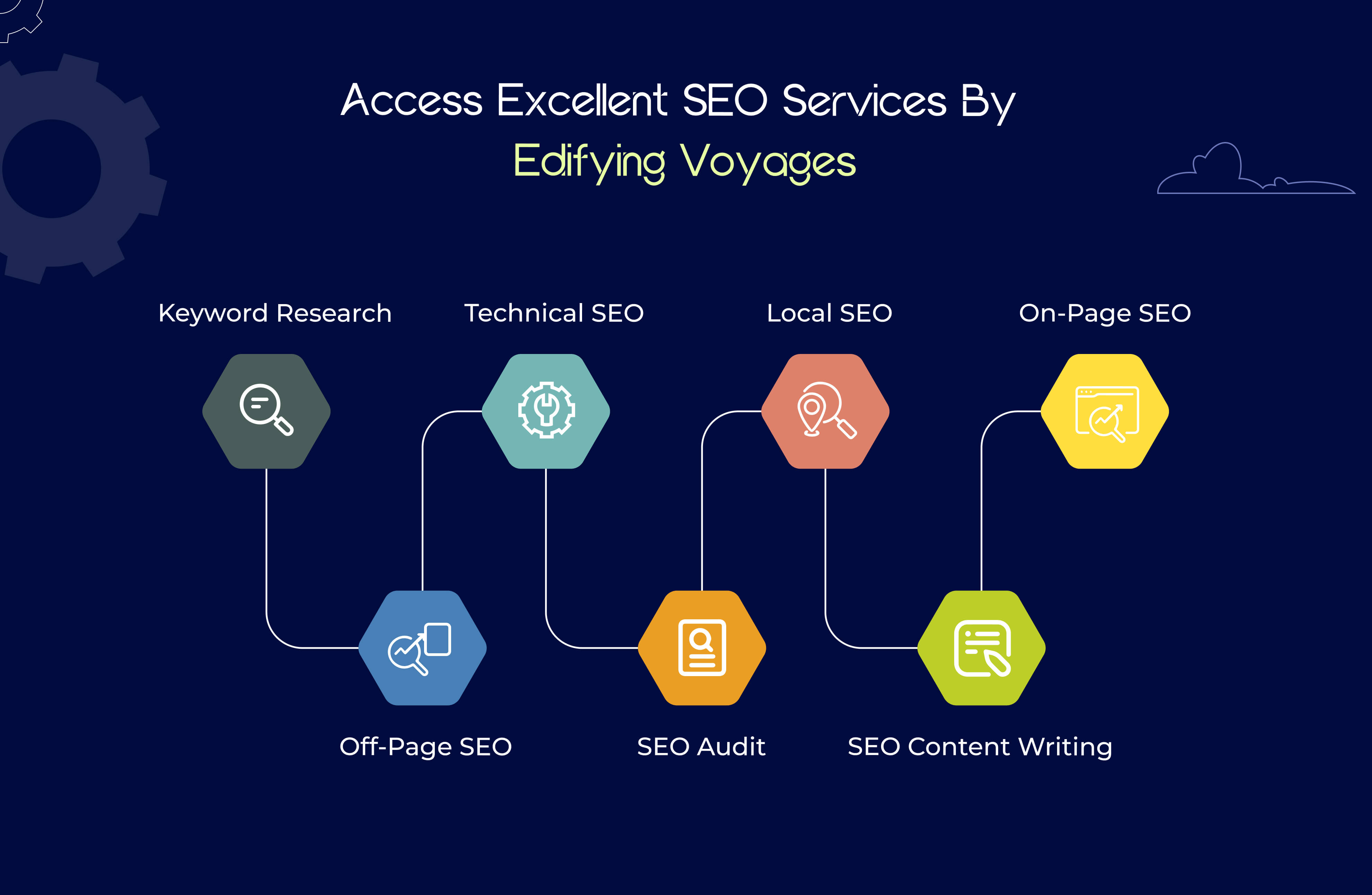 seo services in perth