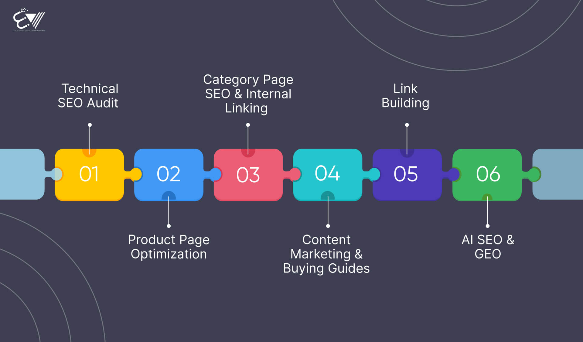 SEO Services Required for E-commerce Websites