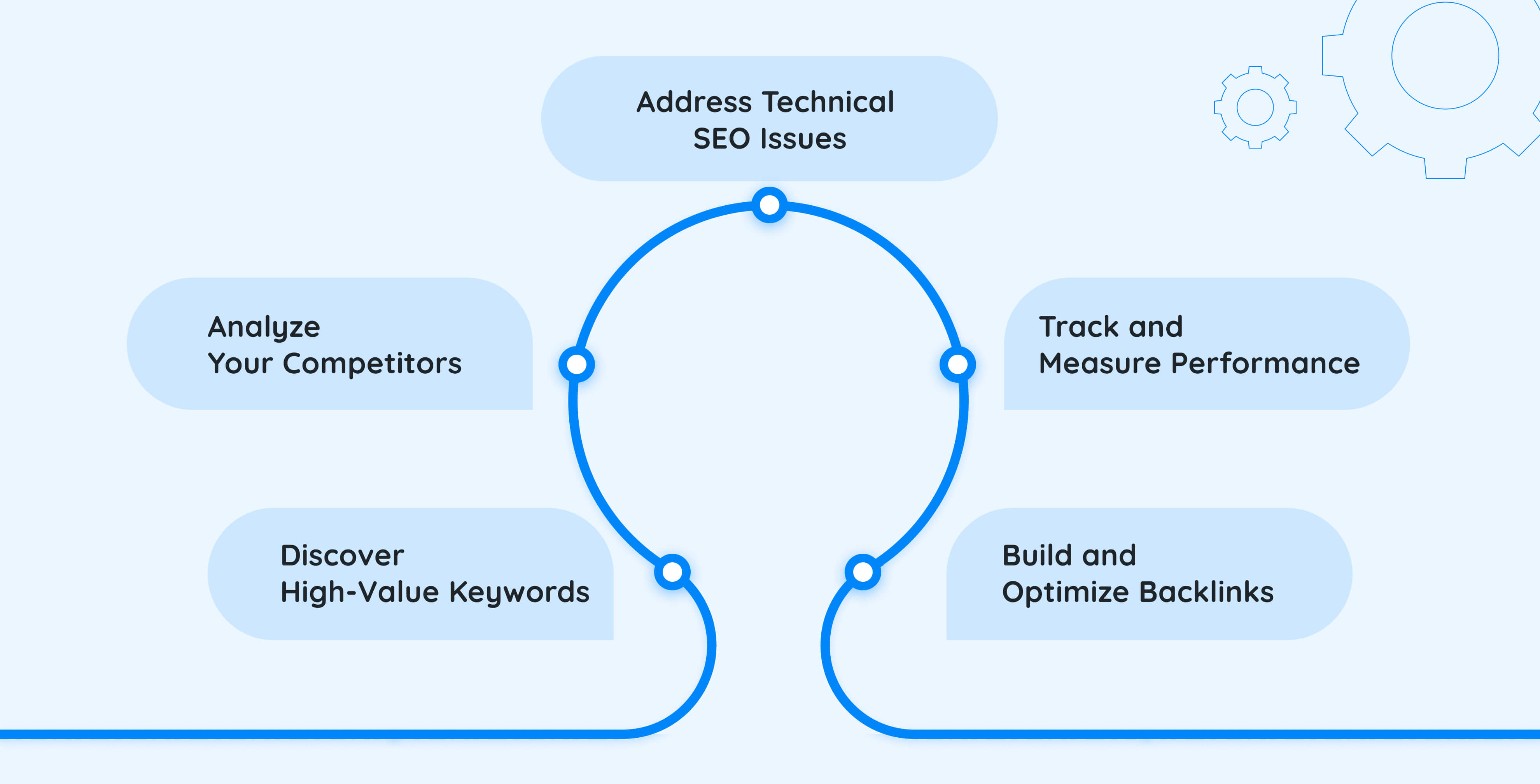 seo tools for b2b