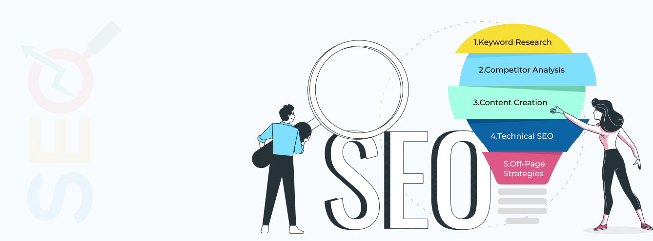 What is SEO Workflow and Task Management?