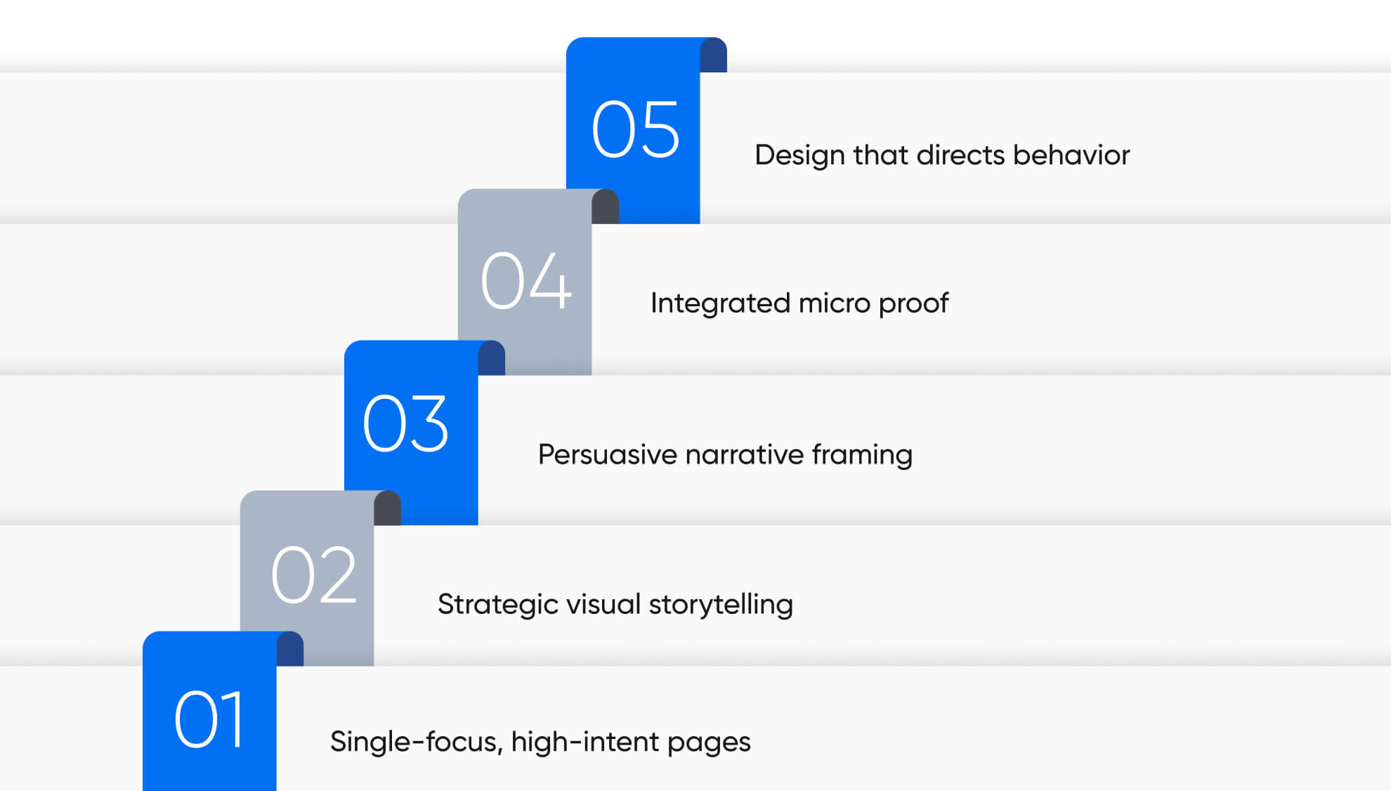 Service Pages & Visual Optimization