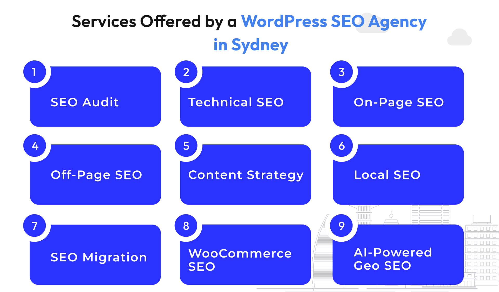 Services Offered by a WordPress SEO Agency in Sydney