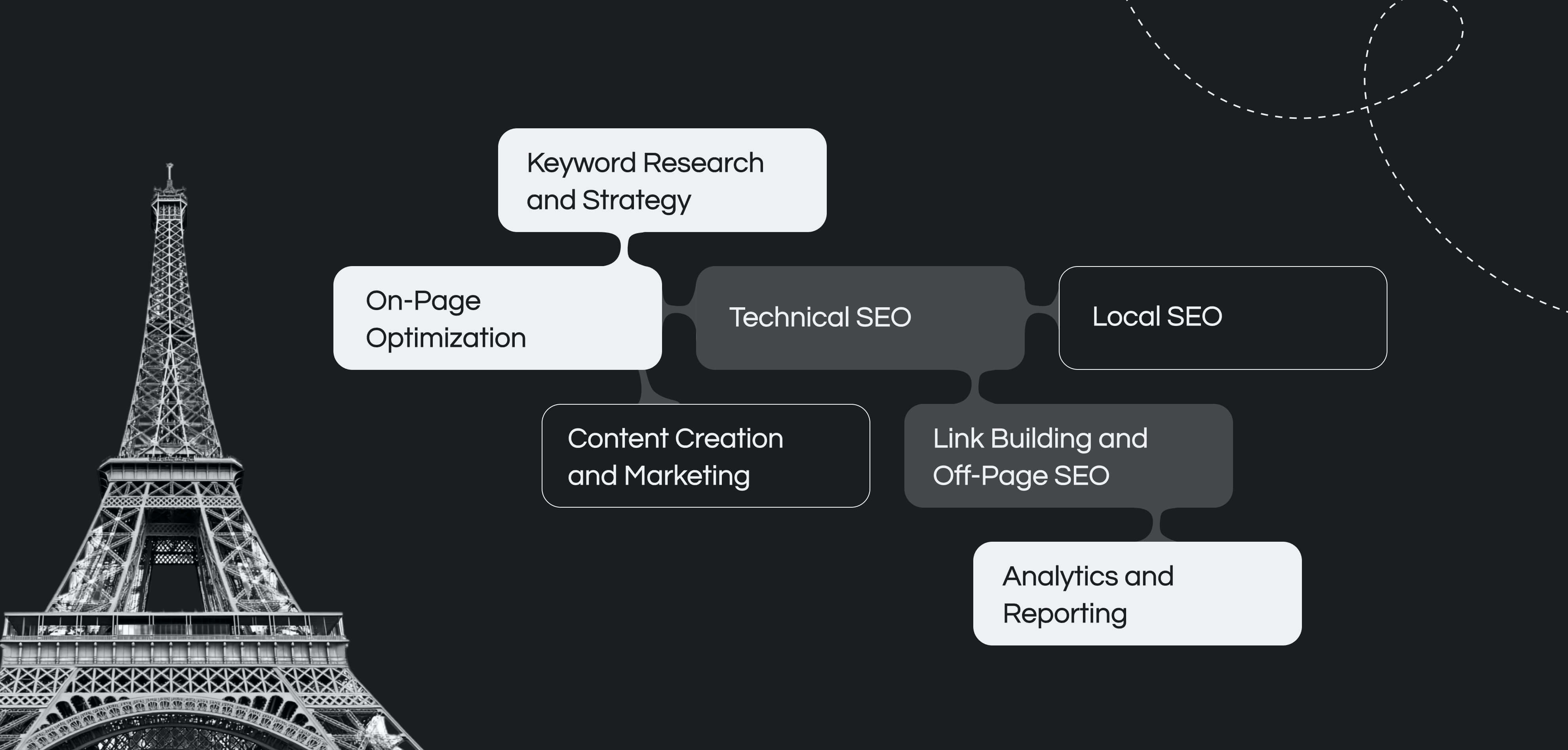 Services Offered by SEO Companies in France