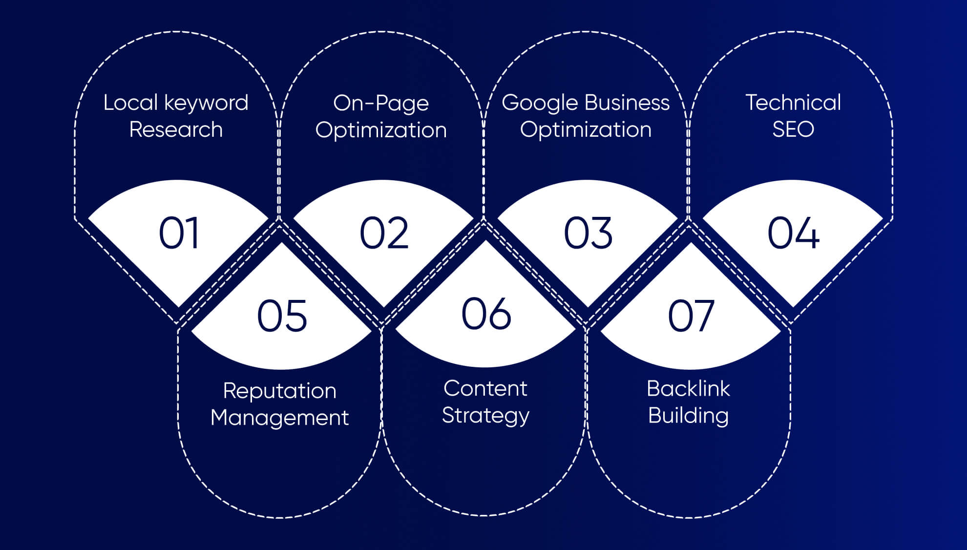 Services SEO Agency for Physicians Provide to Boost Presence