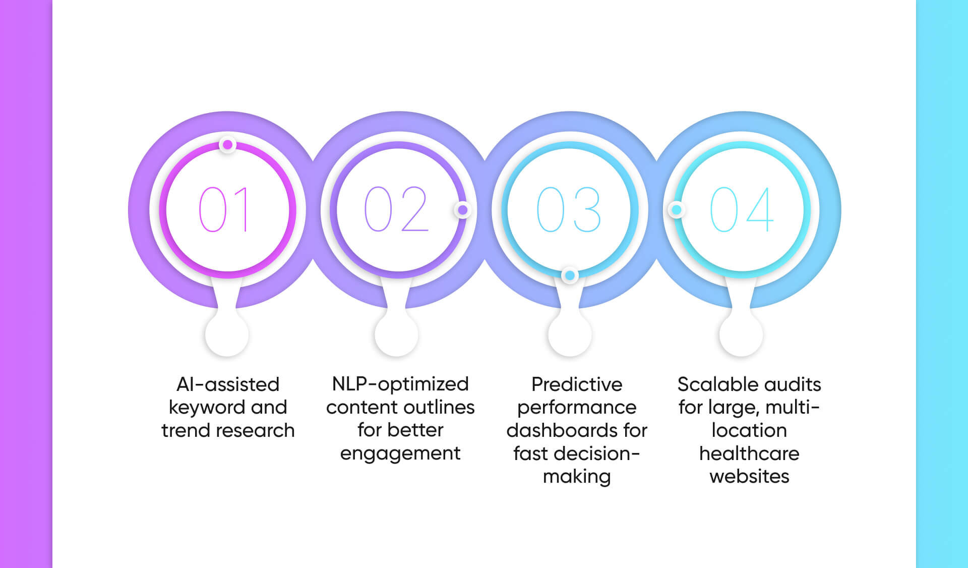 Smarter, Faster SEO with AI Support
