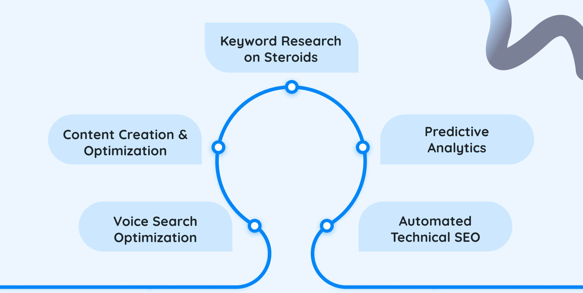 Smarter Marketing for Small Businesses with AI SEO