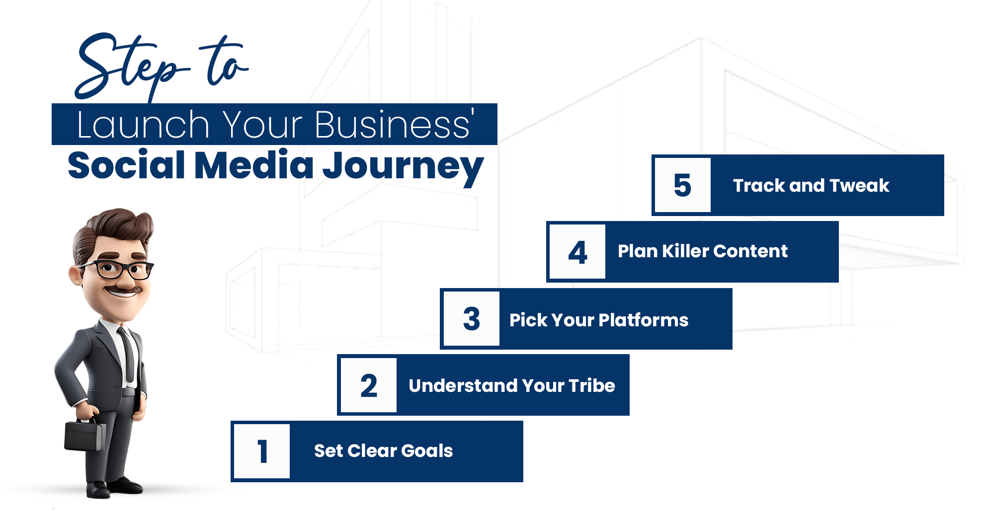 social media journey