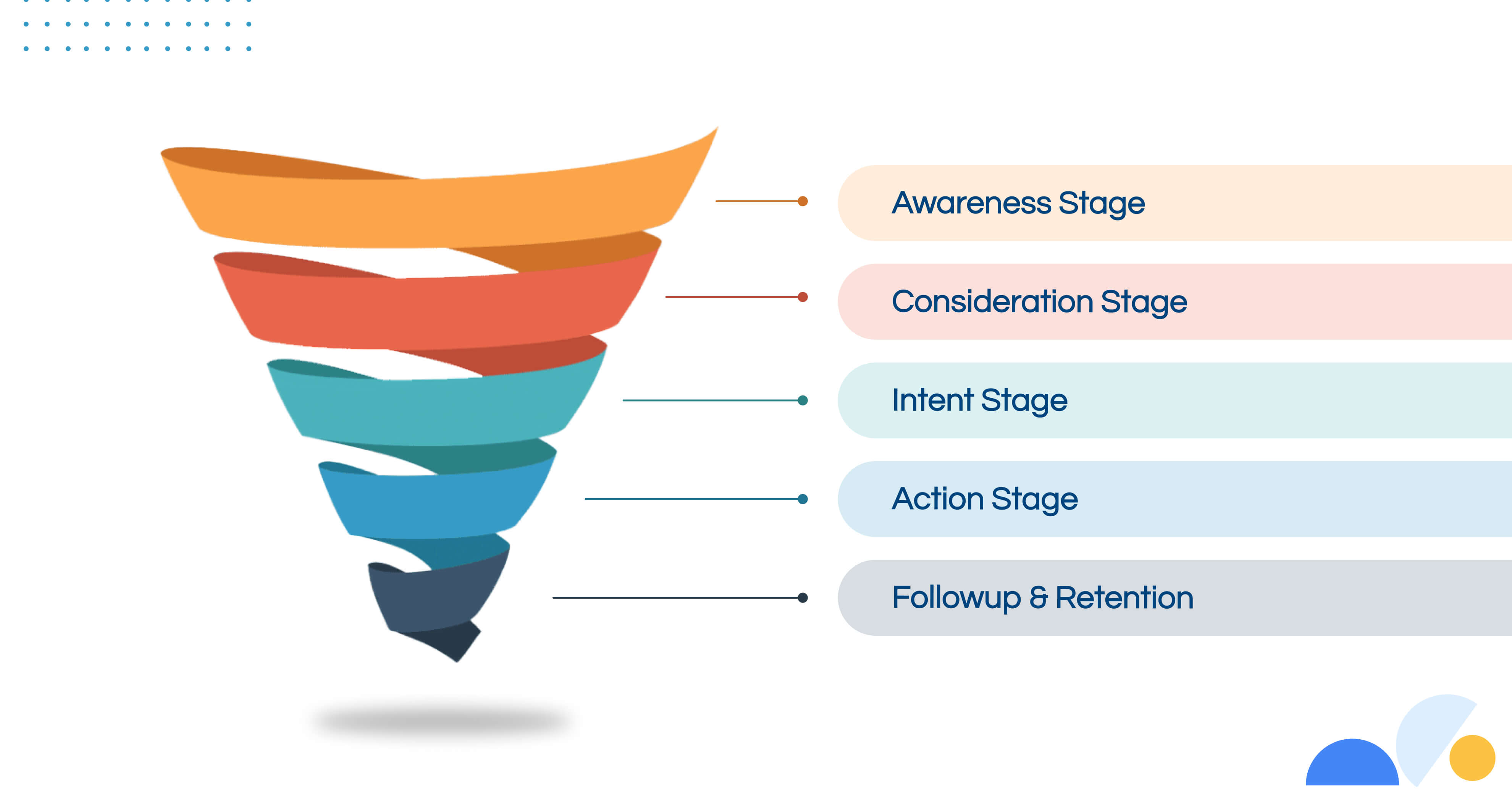 stages of search funnel