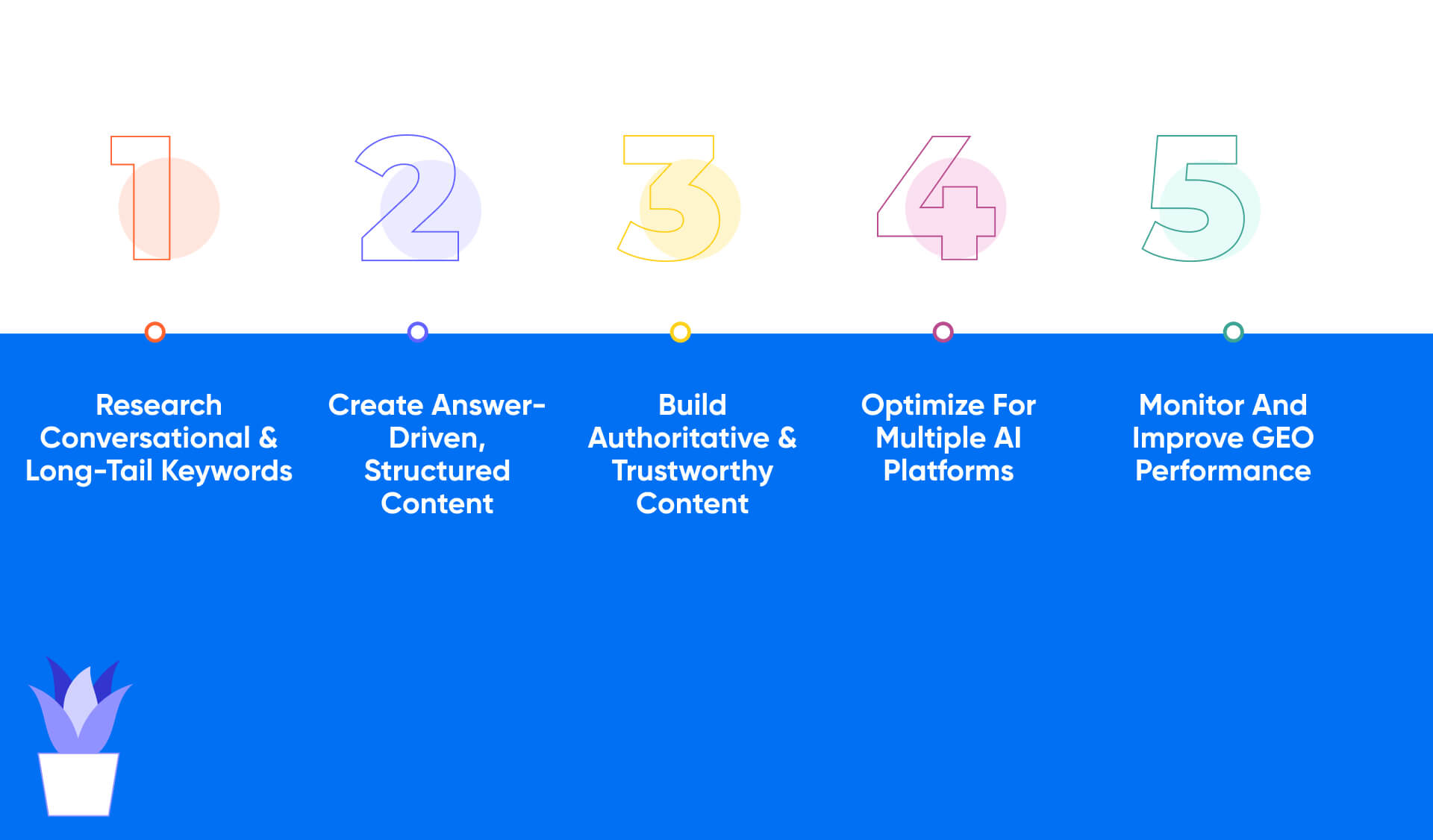 Step-by-Step Guide to Implement Generative Engine Optimization