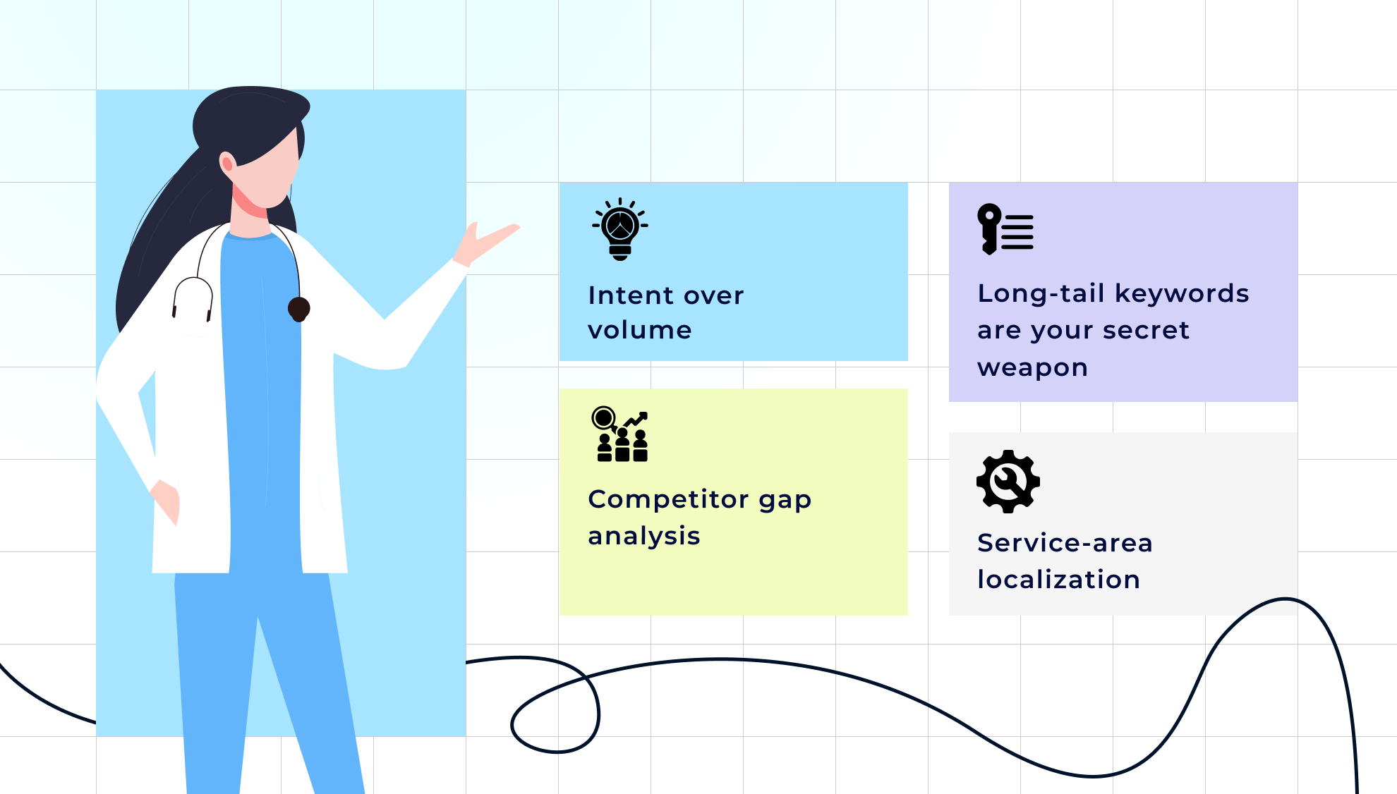 Strategic Keyword Research for Medical SEO