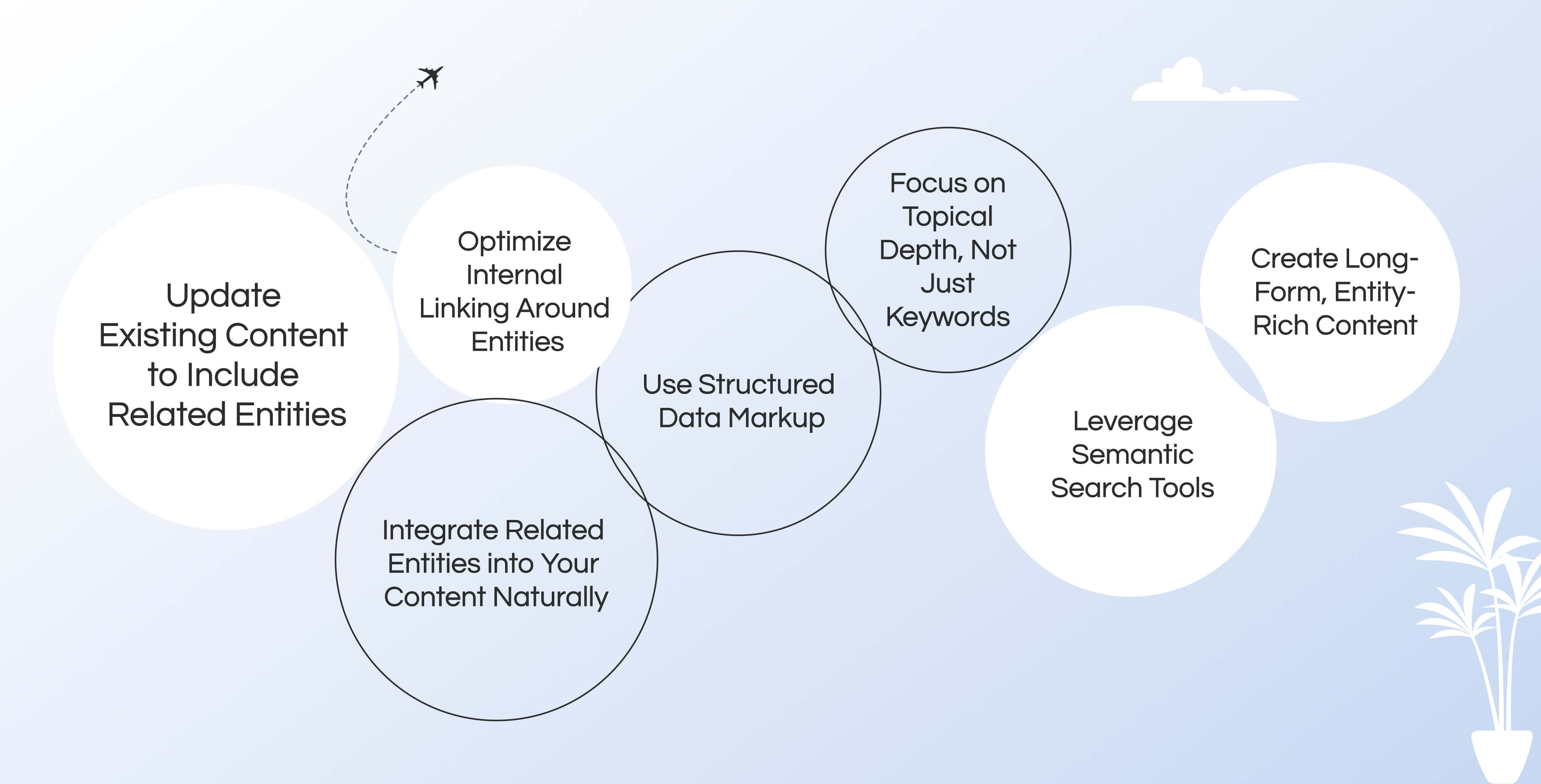 Strategies for Implementing Related Entities