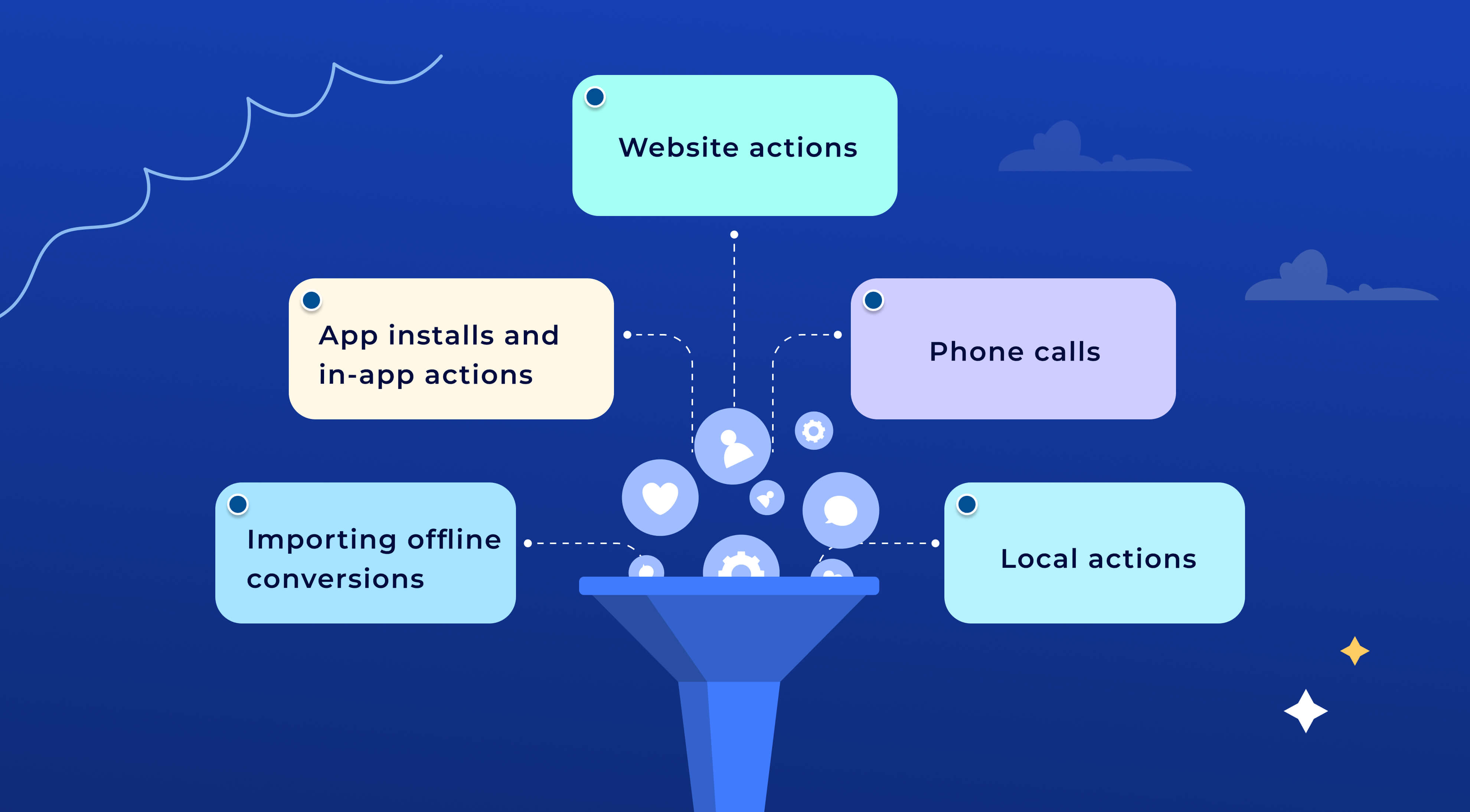 The Different Types of Conversions You Can Track