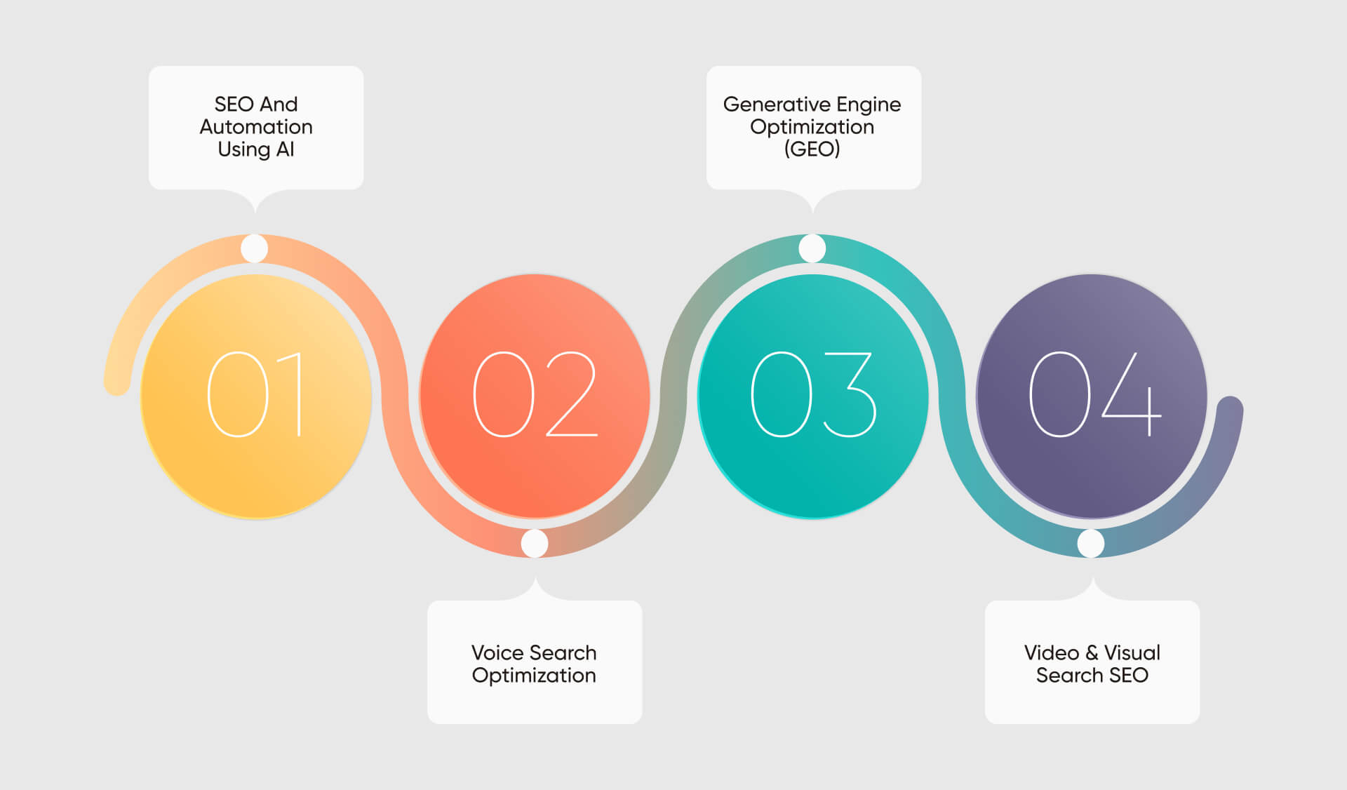 Most Recent SEO Trends for Waco Businesses in 2025