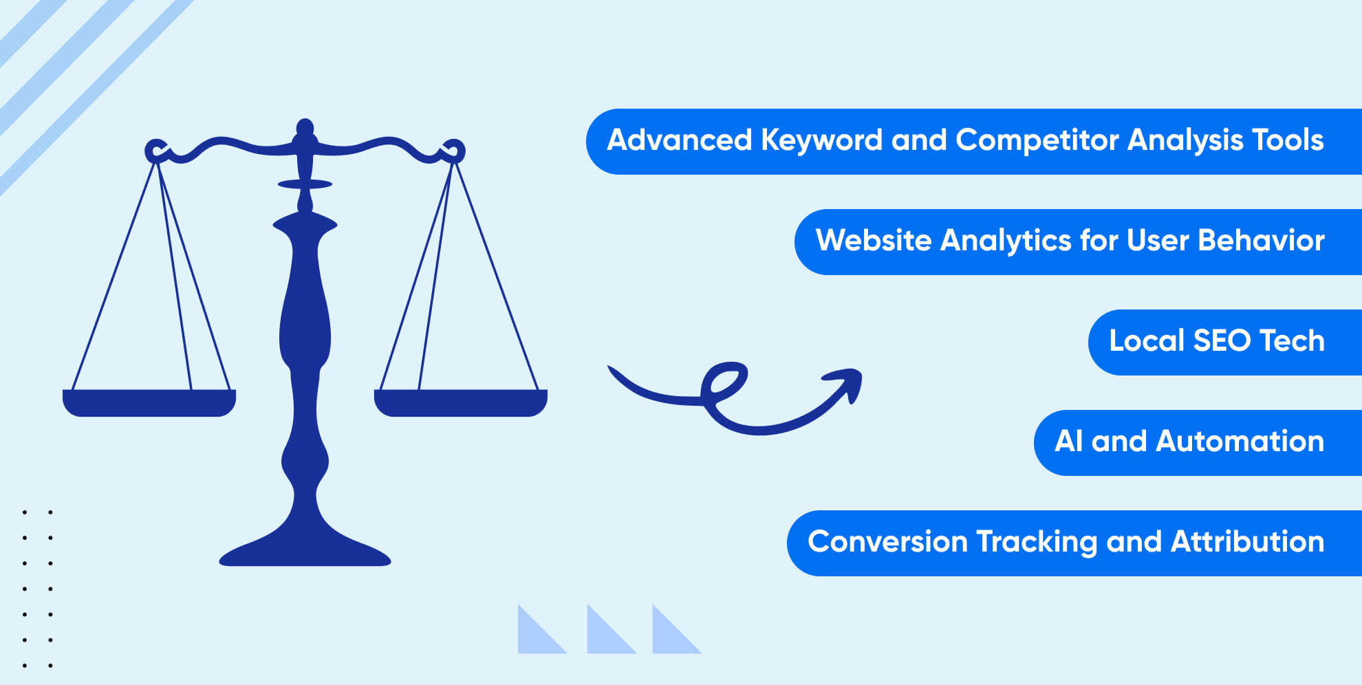 The Role of Technology & Analytics in SEO Success