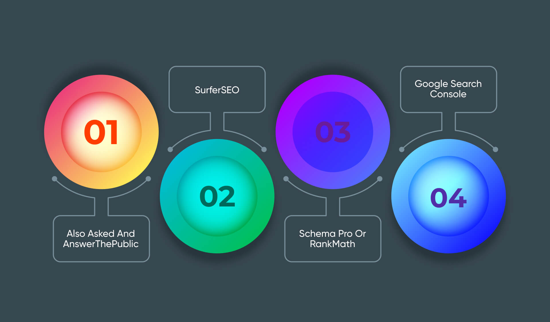 Tools and Technologies Powering AEO in 2025