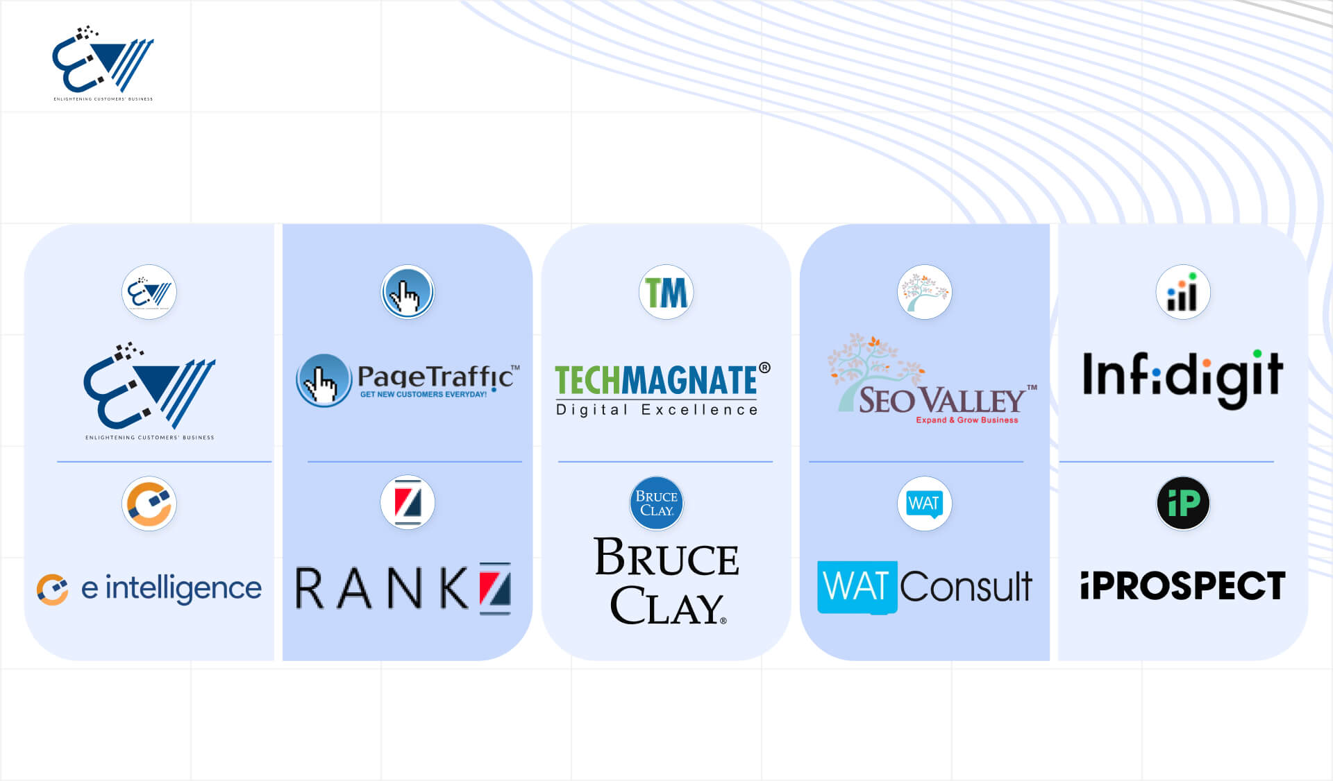 Top 10 Search Engine Optimization Companies in India (2026)